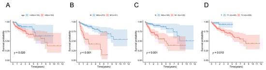 Biology 11 00231 g0a4 550