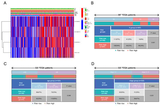 Biology 11 00231 g0a5 550
