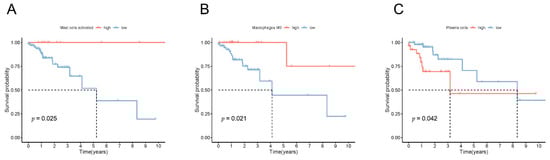Biology 11 00231 g0a6 550