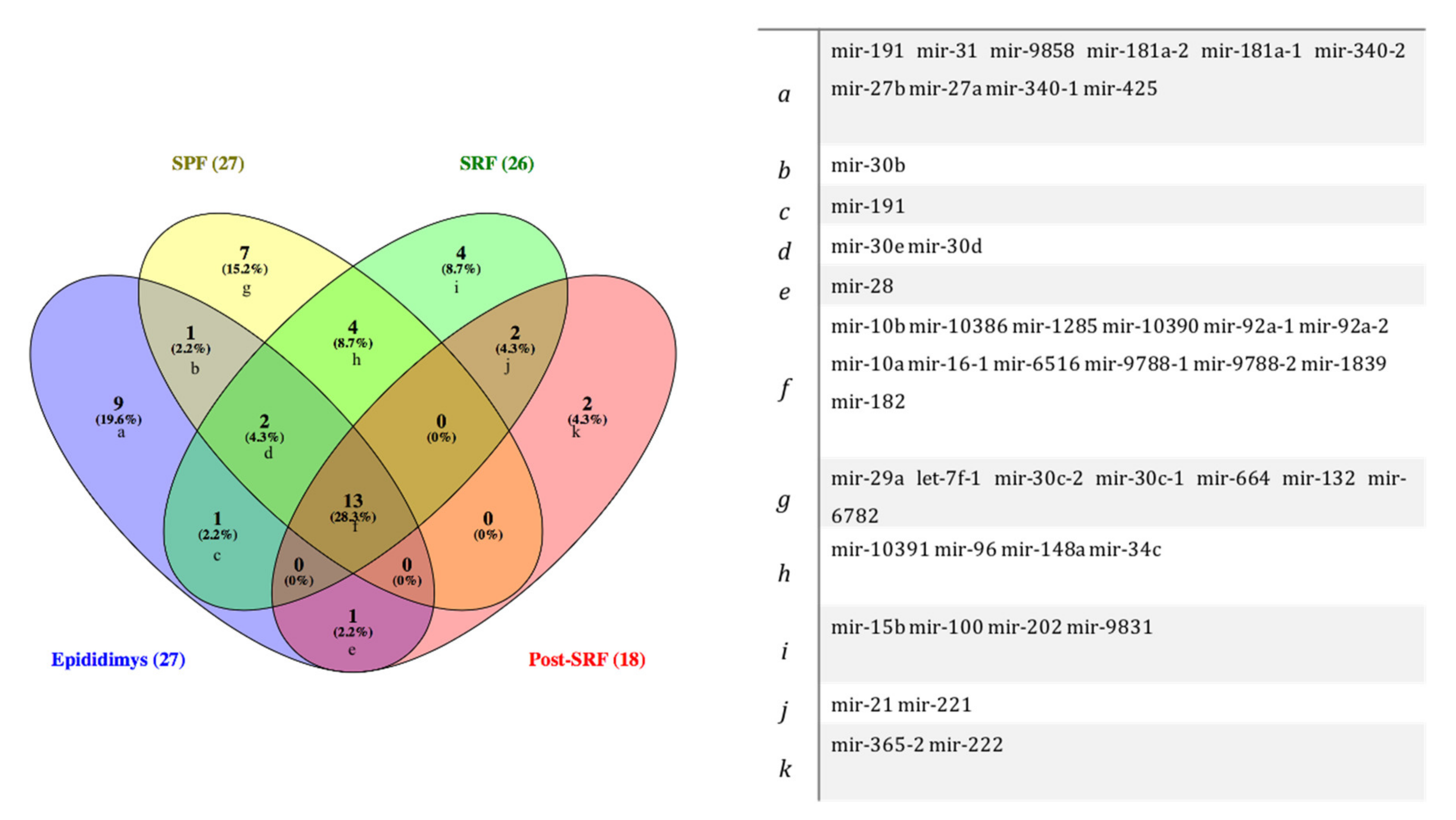 Biology 11 00236 g001
