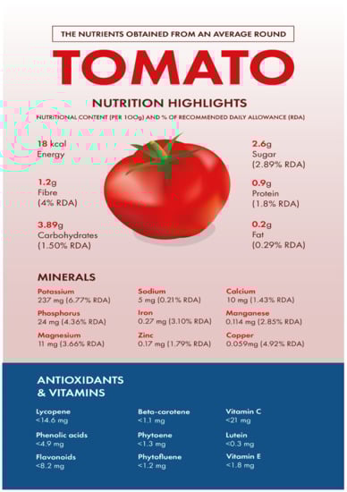Biology 11 00239 g001