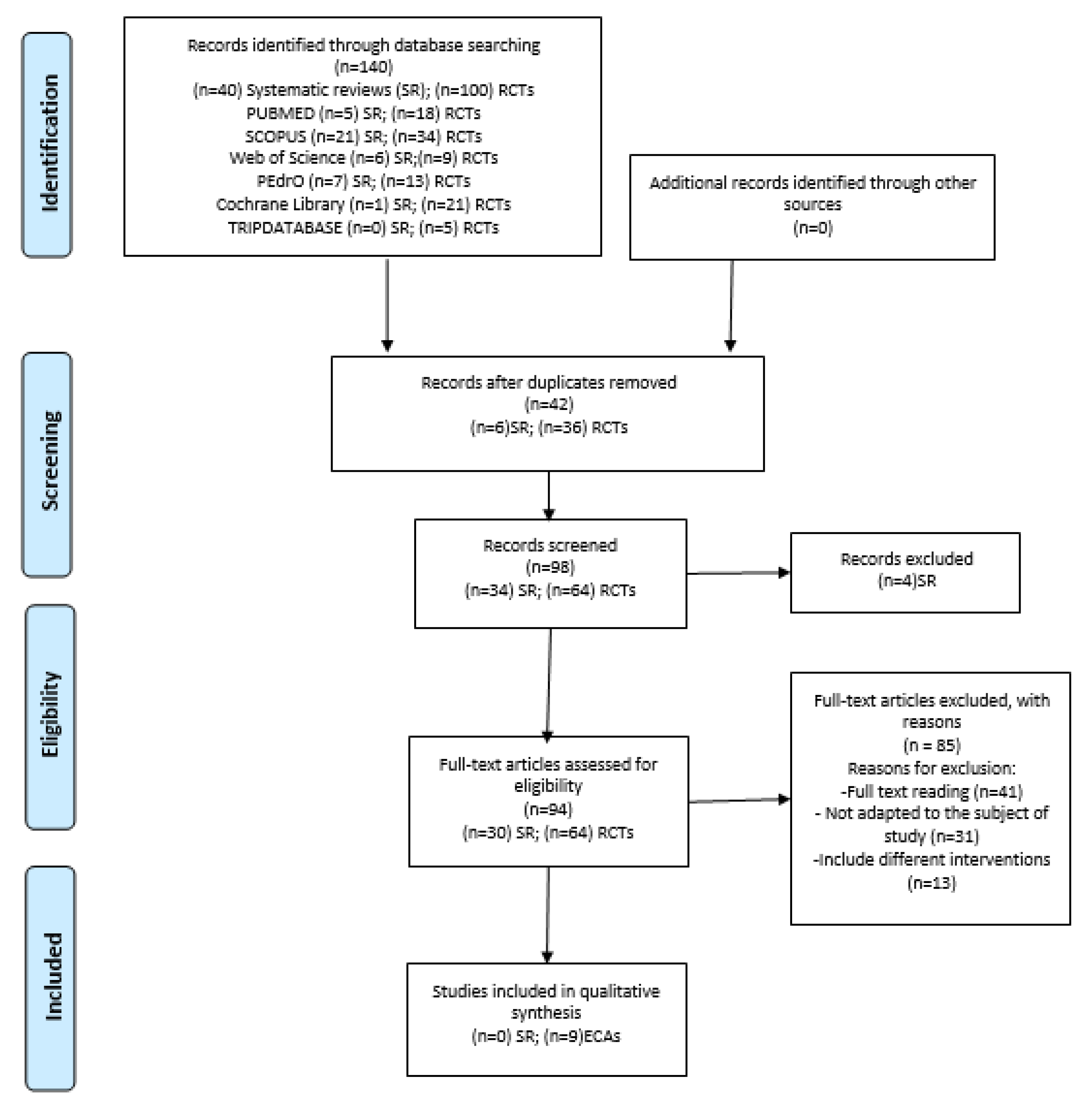 Biology 11 00243 g001