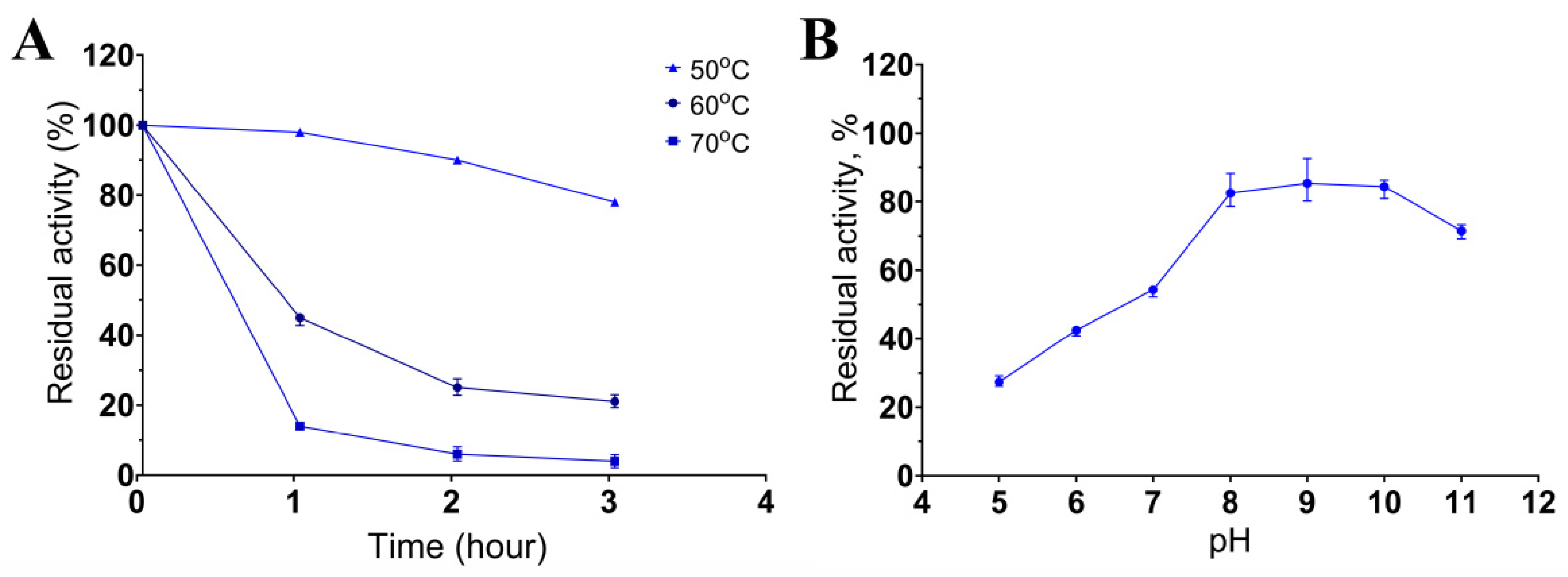 Biology 11 00244 g004 Biology 11 00244 g004