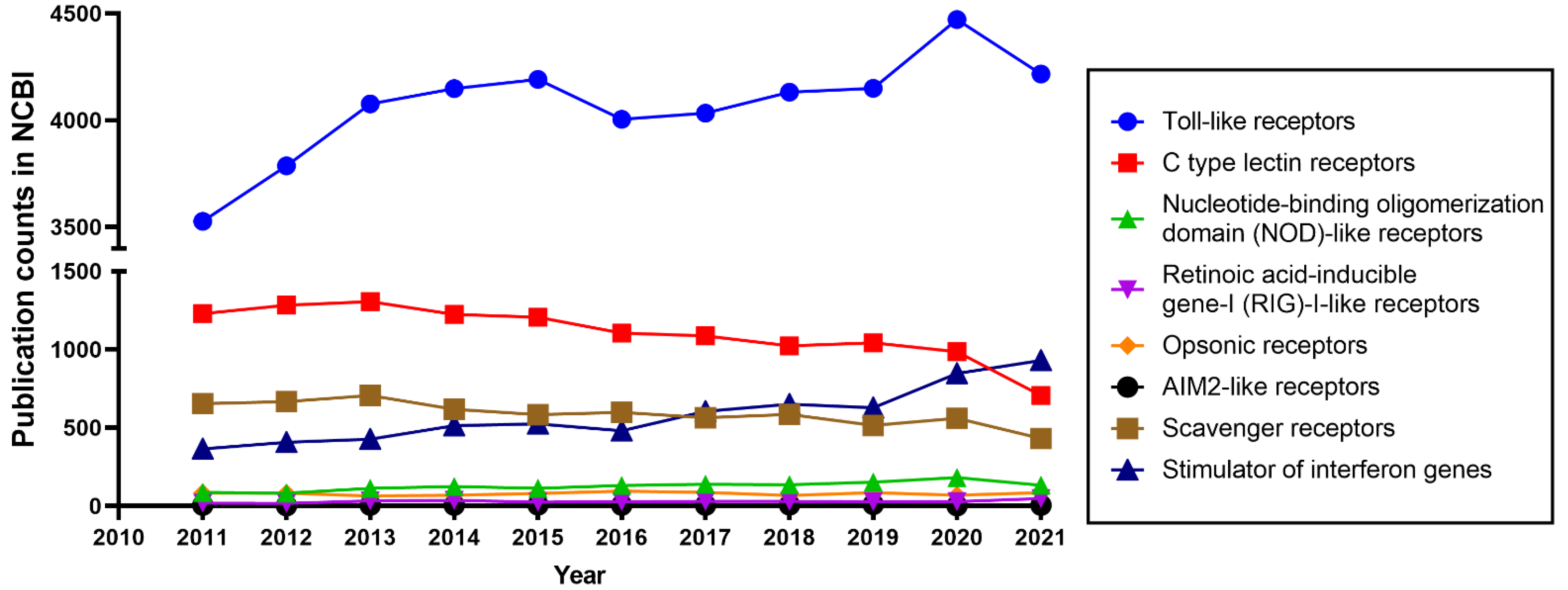 Biology 11 00246 g001