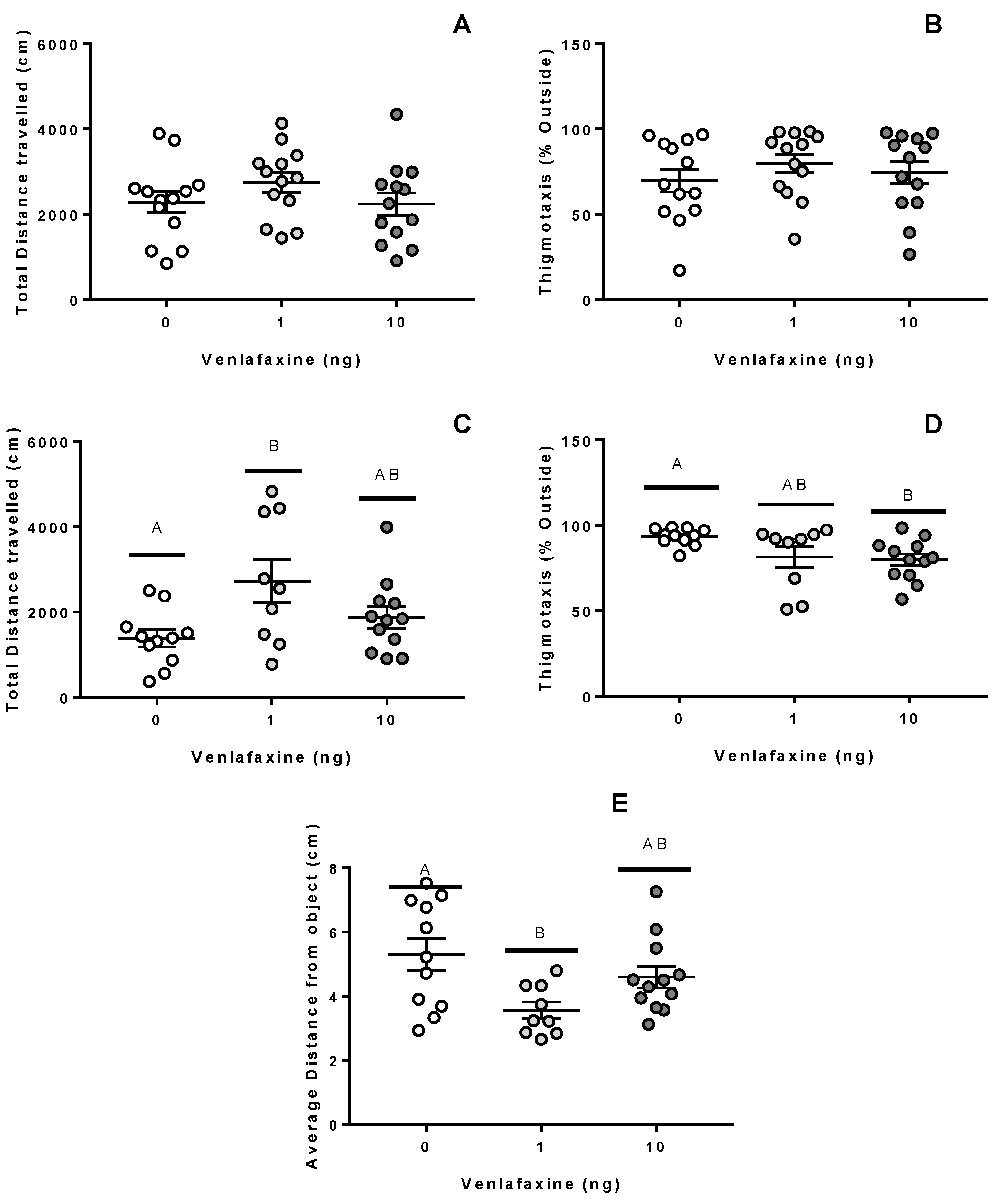 Biology 11 00250 g003