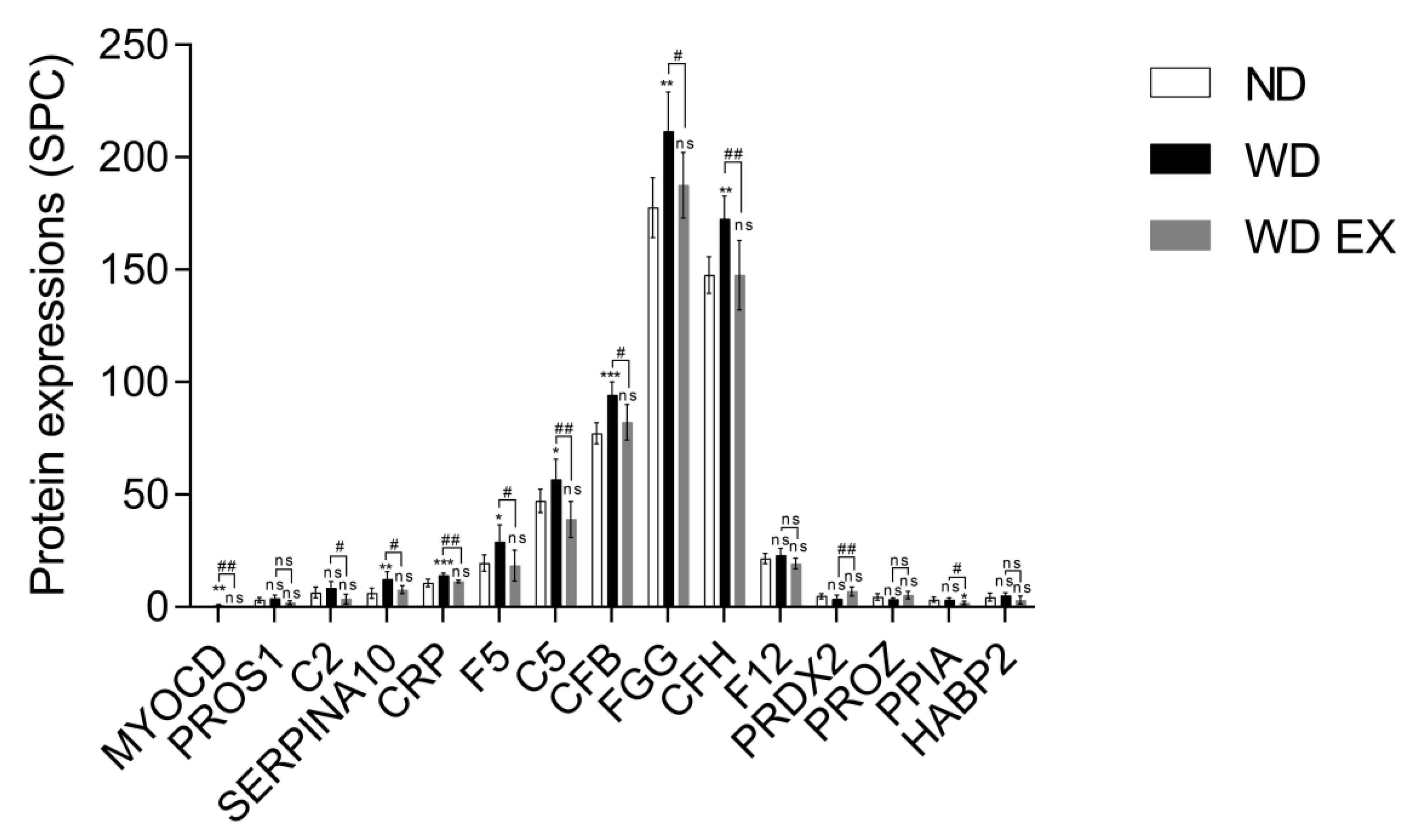 Biology 11 00253 g003