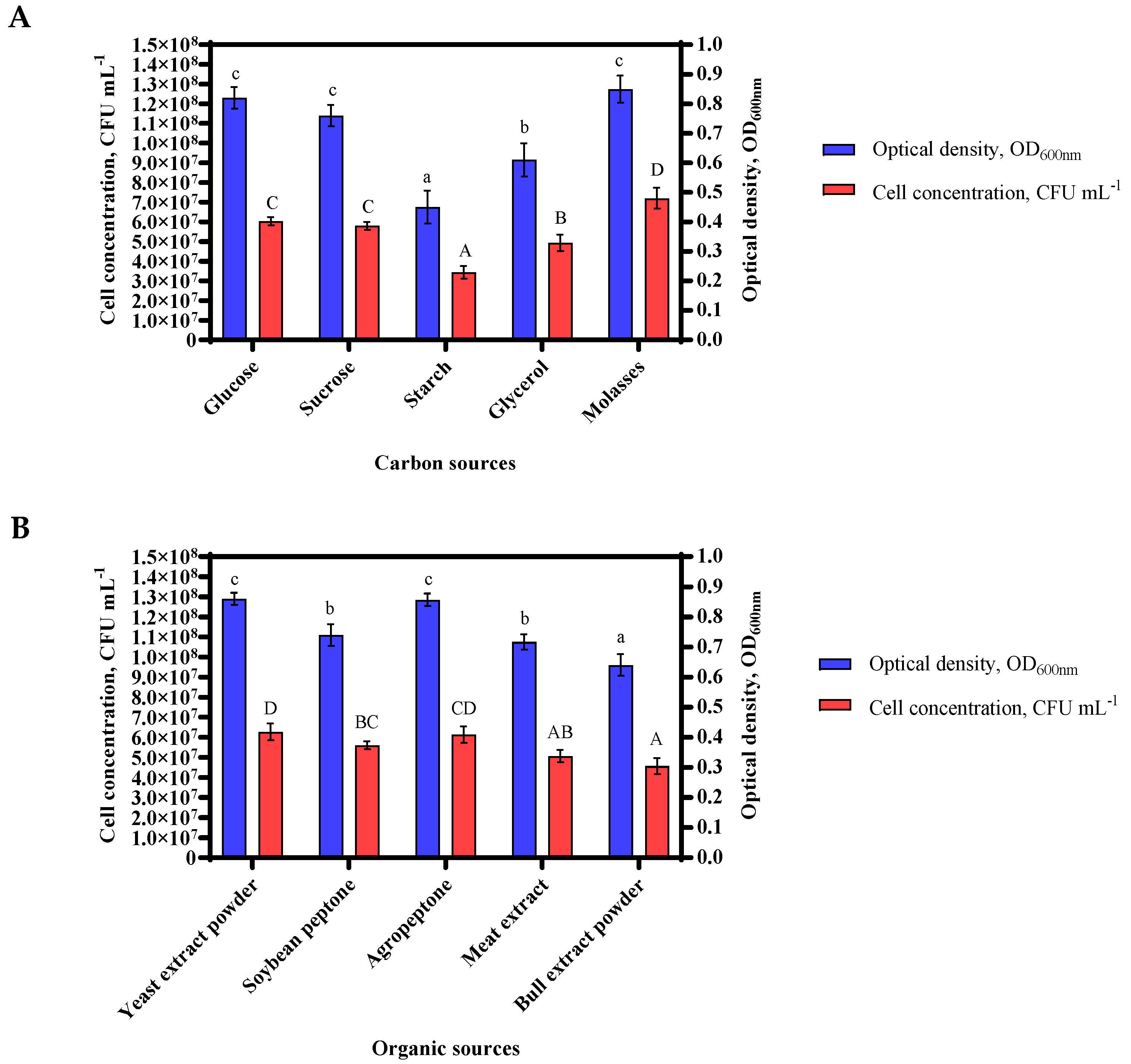 Biology 11 00254 g002a