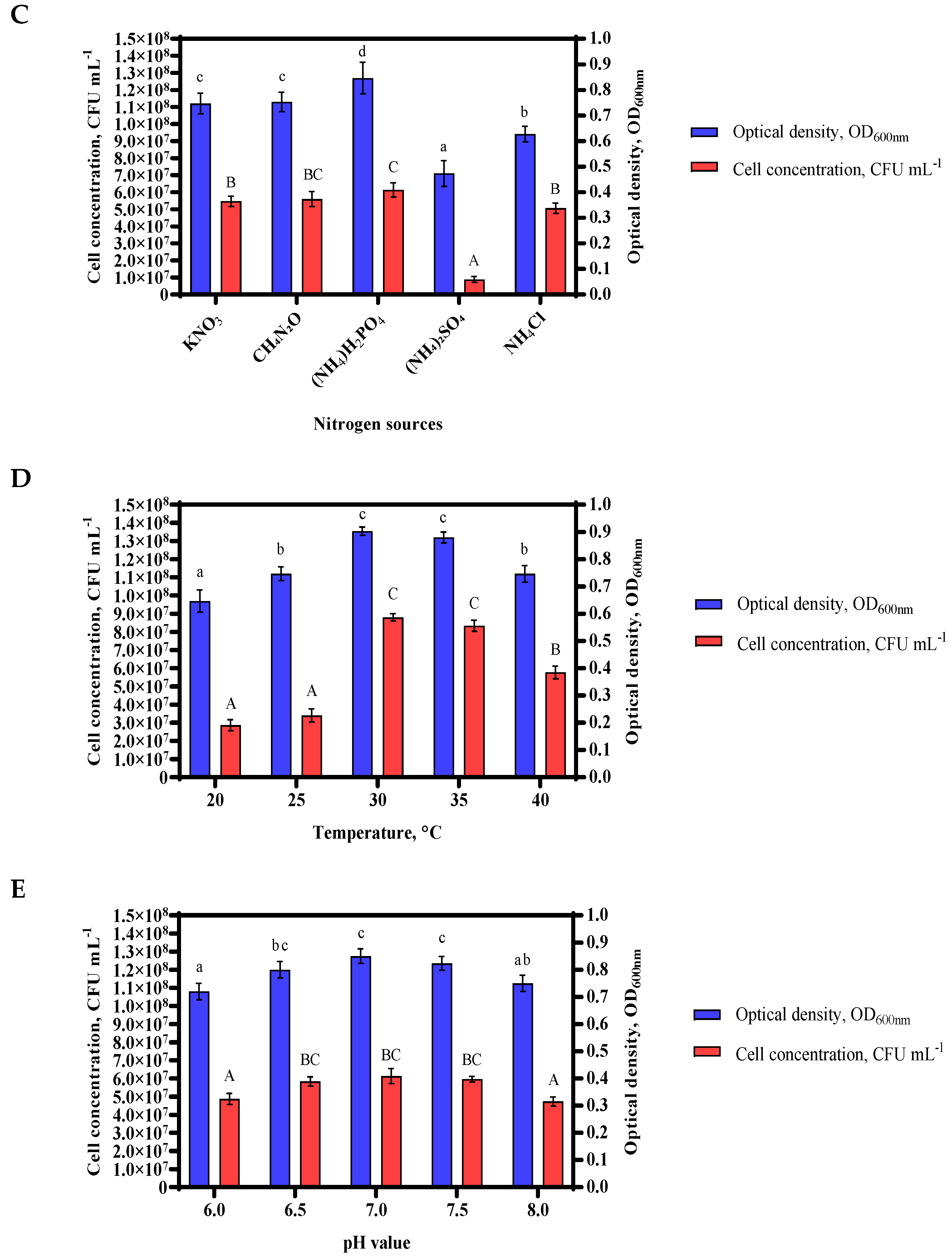Biology 11 00254 g002b