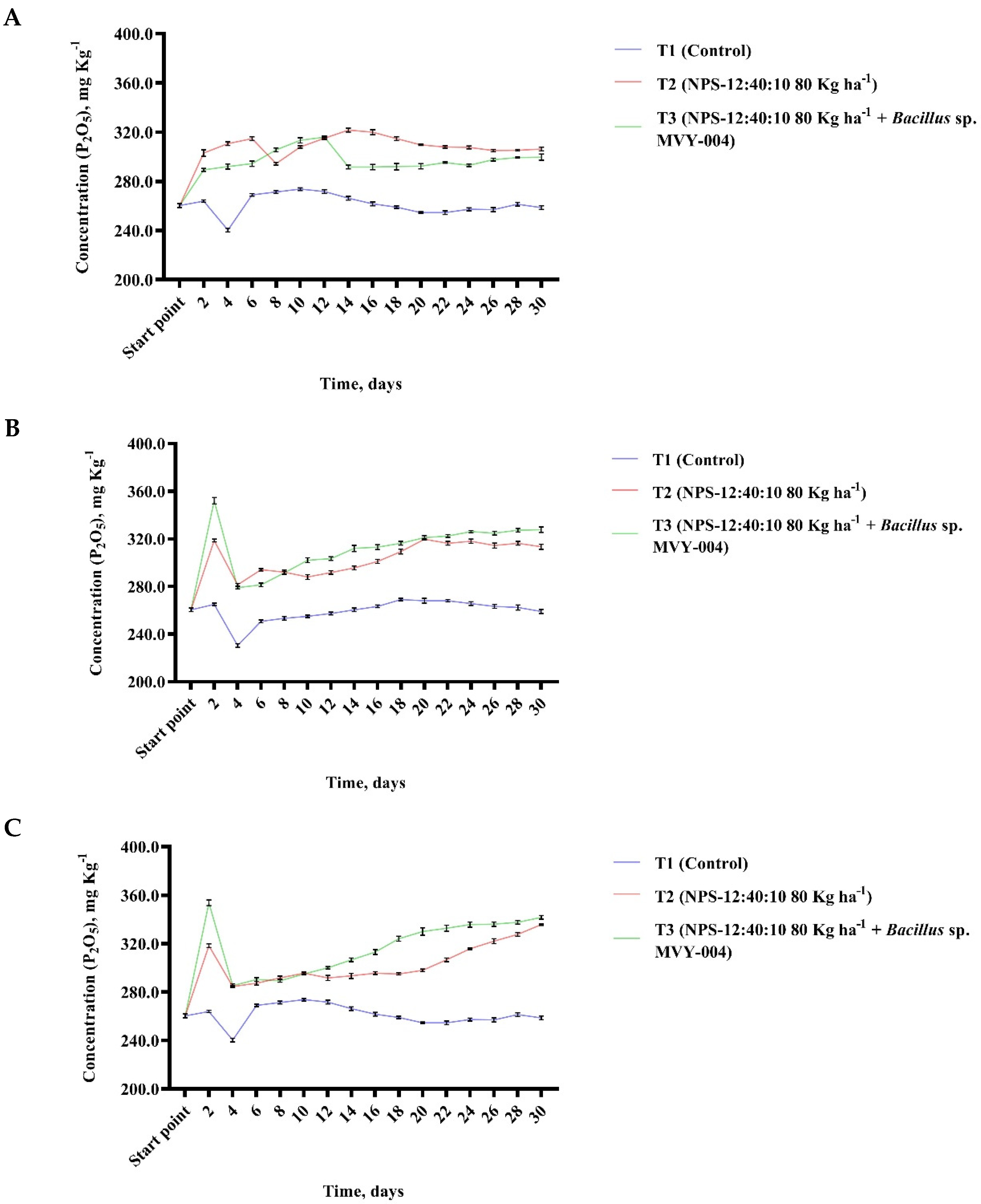 Biology 11 00254 g004a