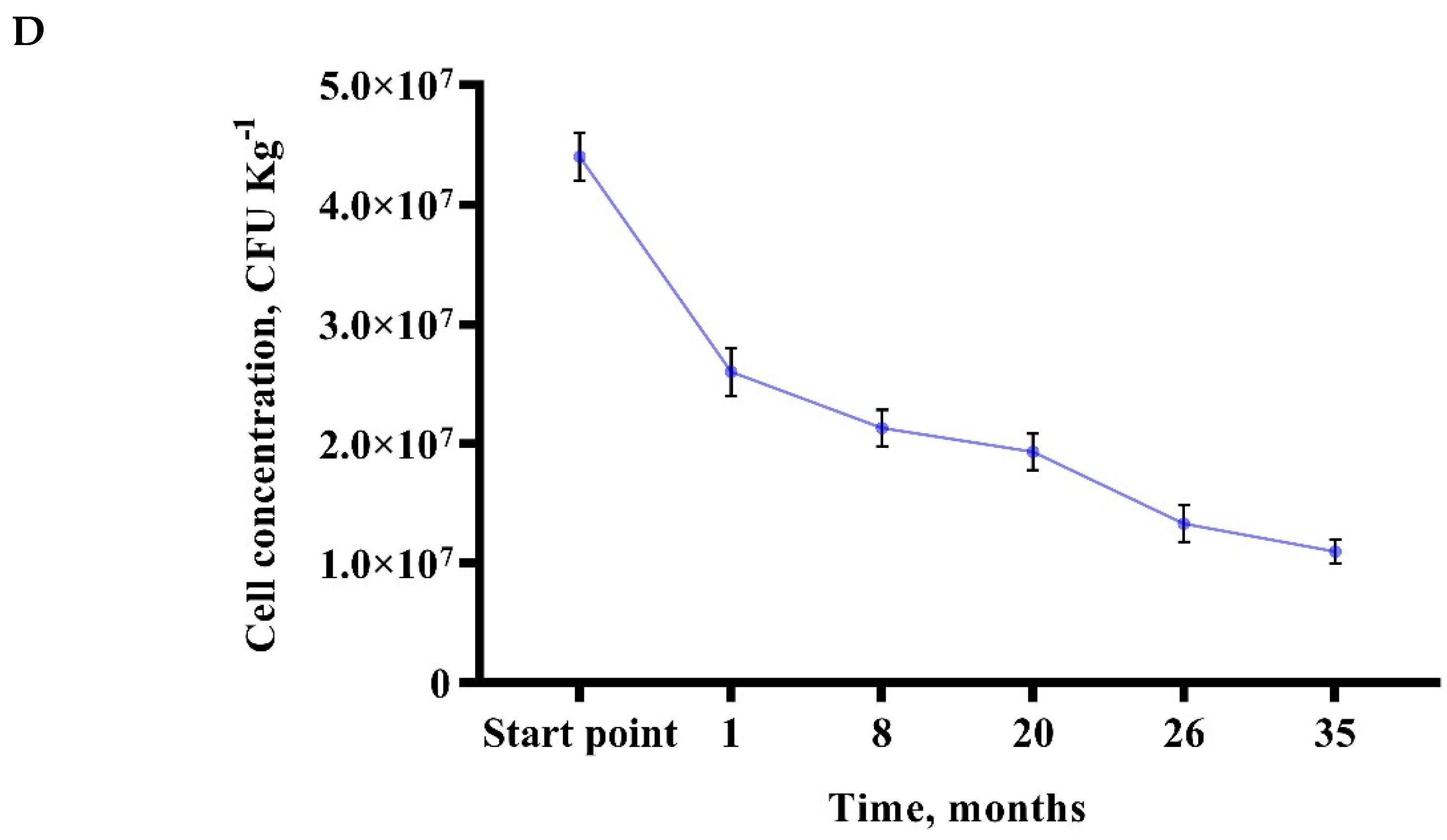 Biology 11 00254 g004b