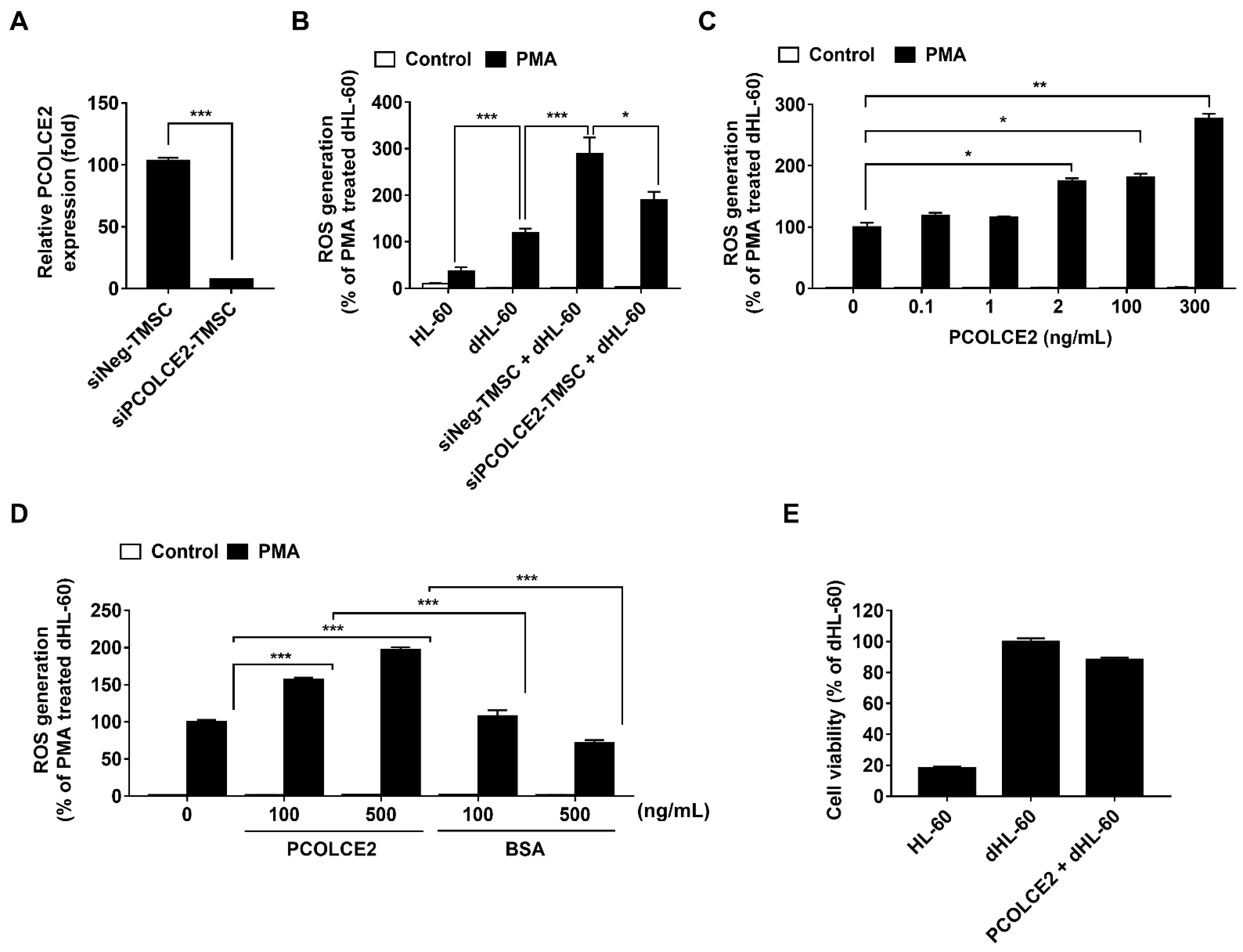 Biology 11 00255 g004