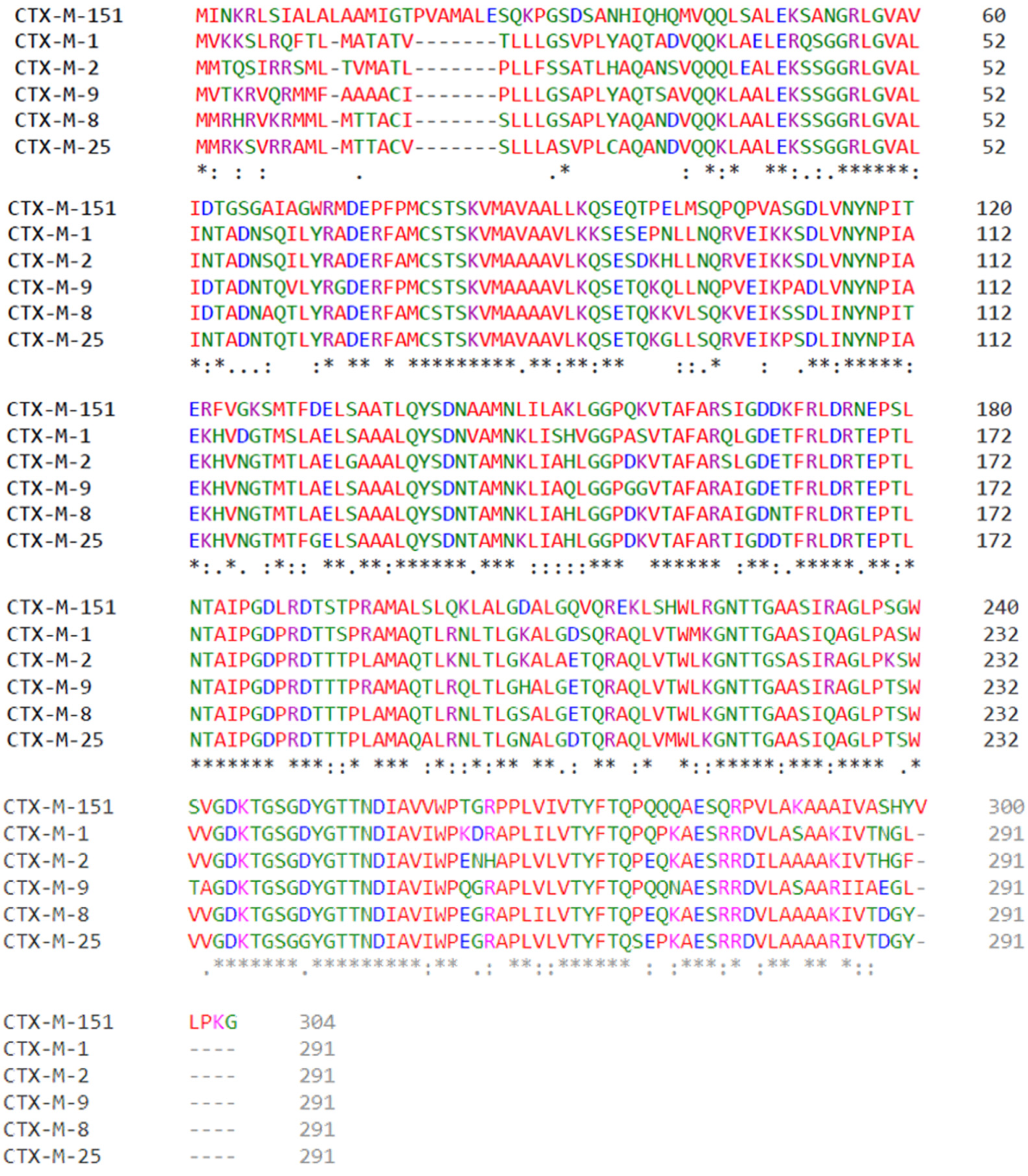 Biology 11 00256 g002
