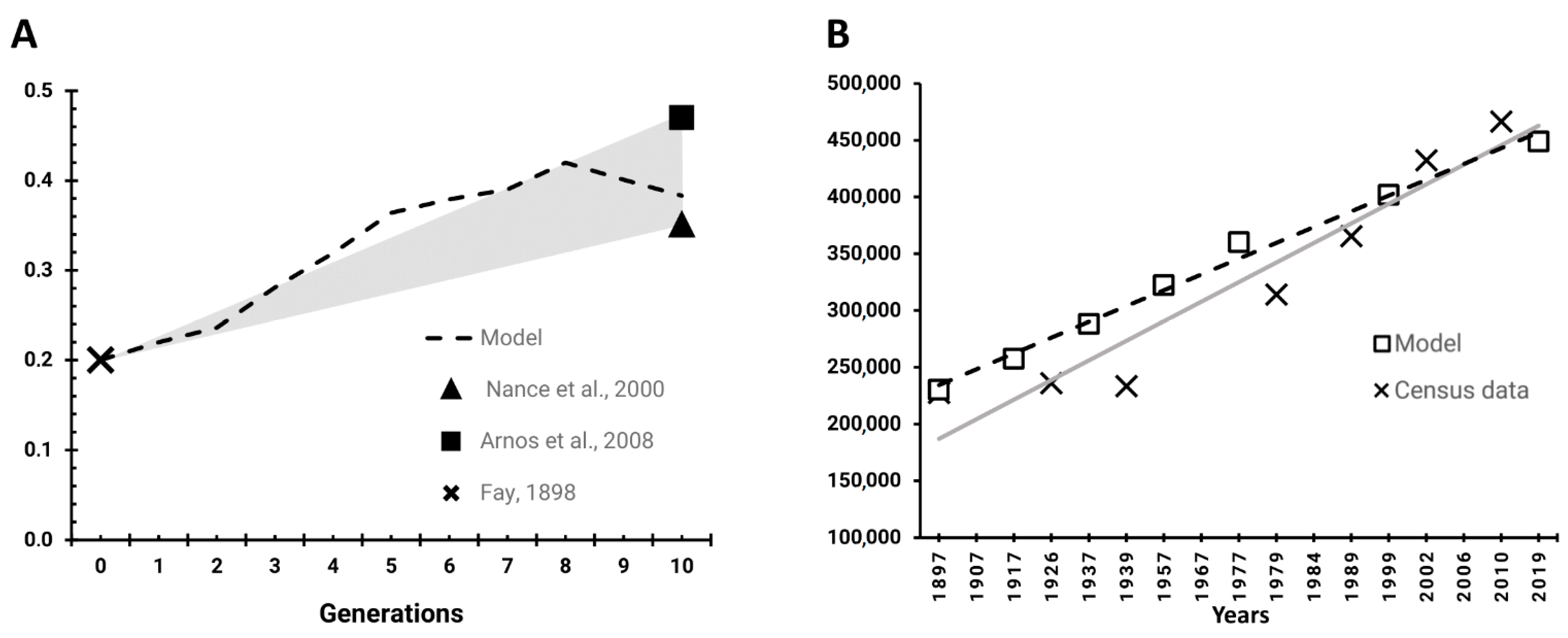 Biology 11 00257 g002