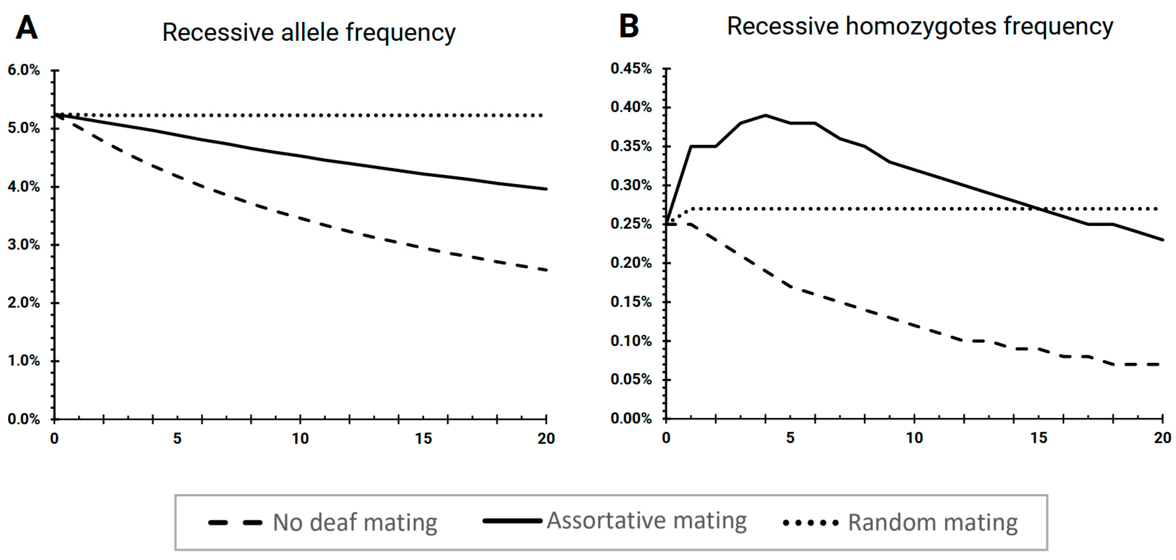 Biology 11 00257 g003