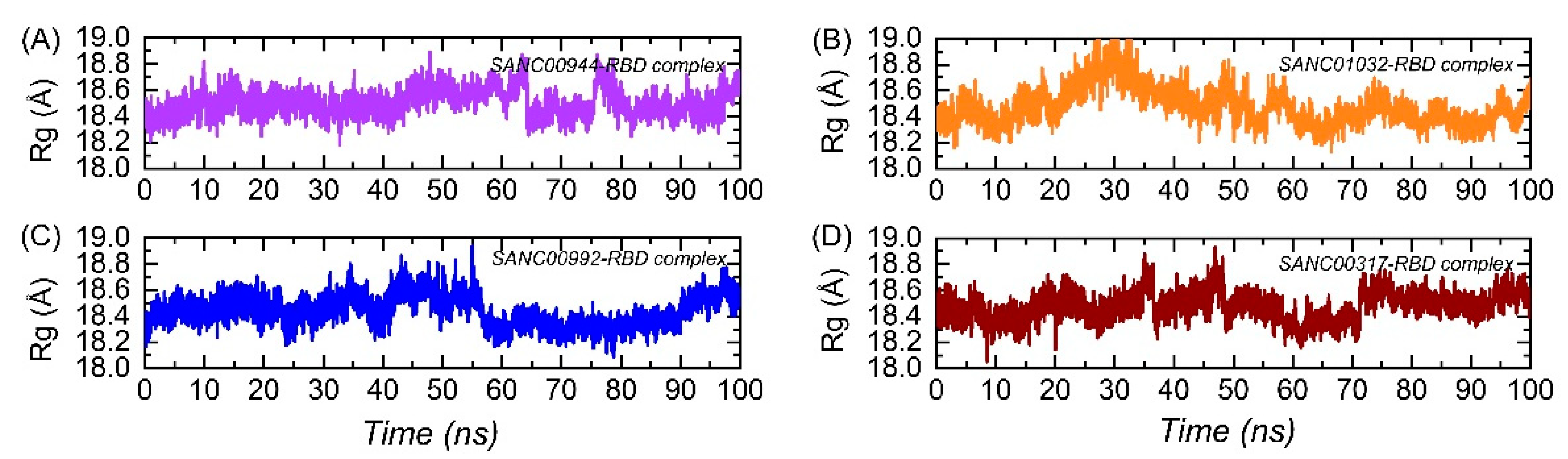 Biology 11 00258 g008