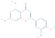 Biology 11 00258 i003