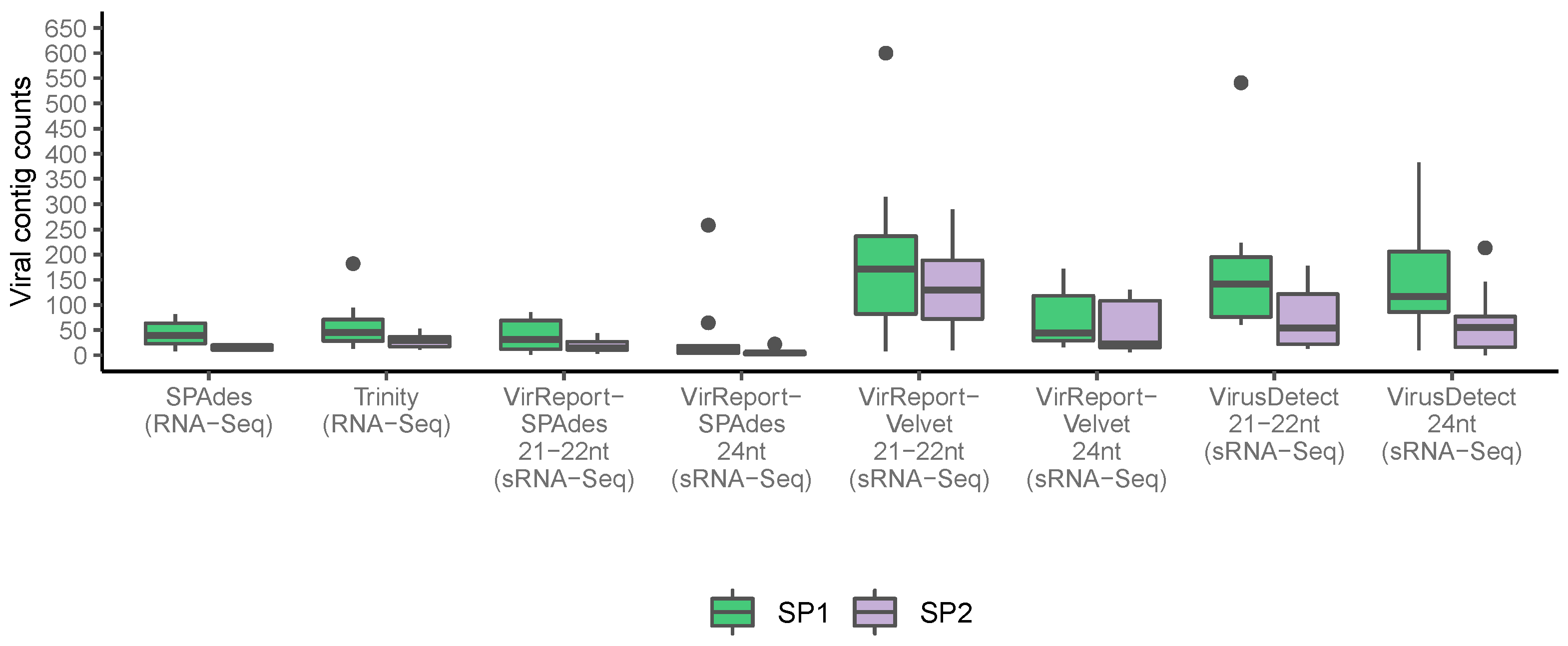 Biology 11 00263 g002