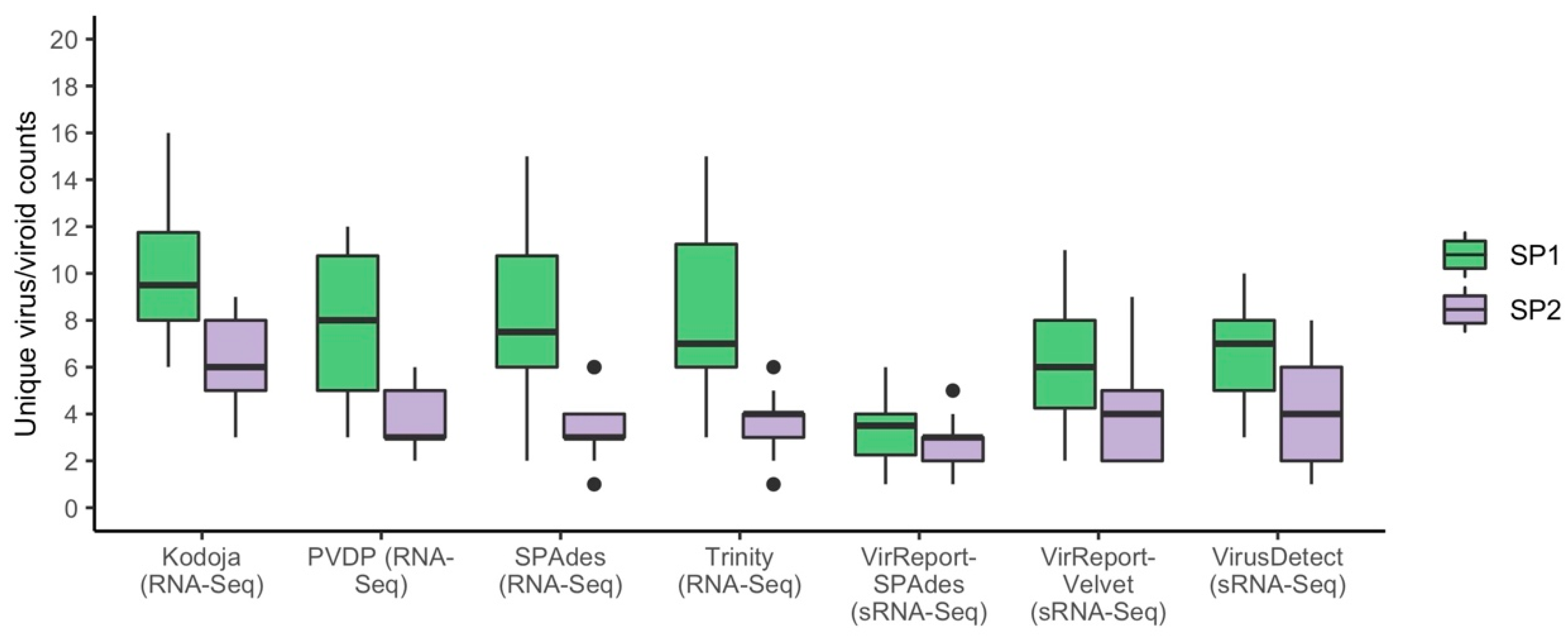 Biology 11 00263 g003