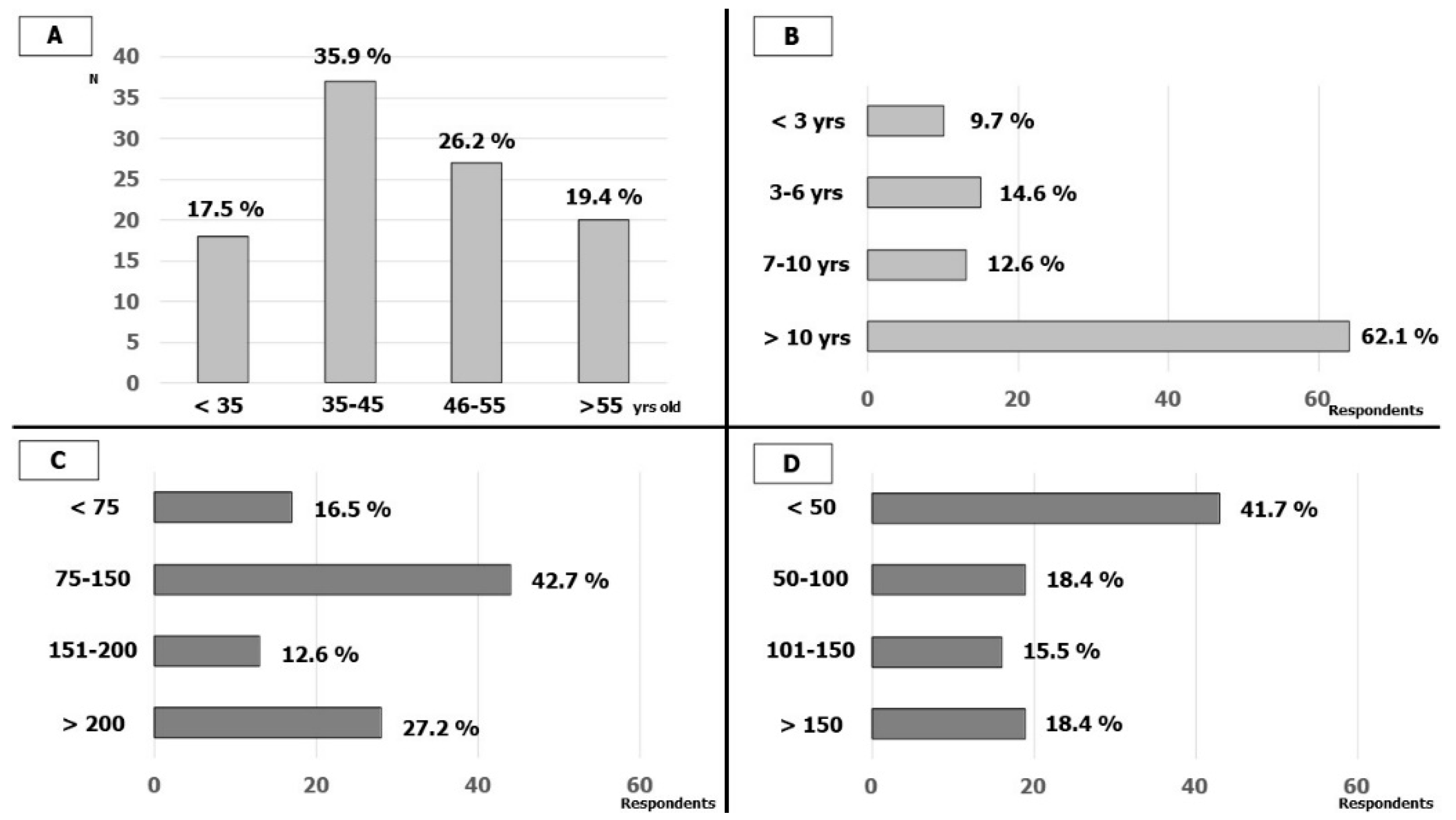Biology 11 00265 g001