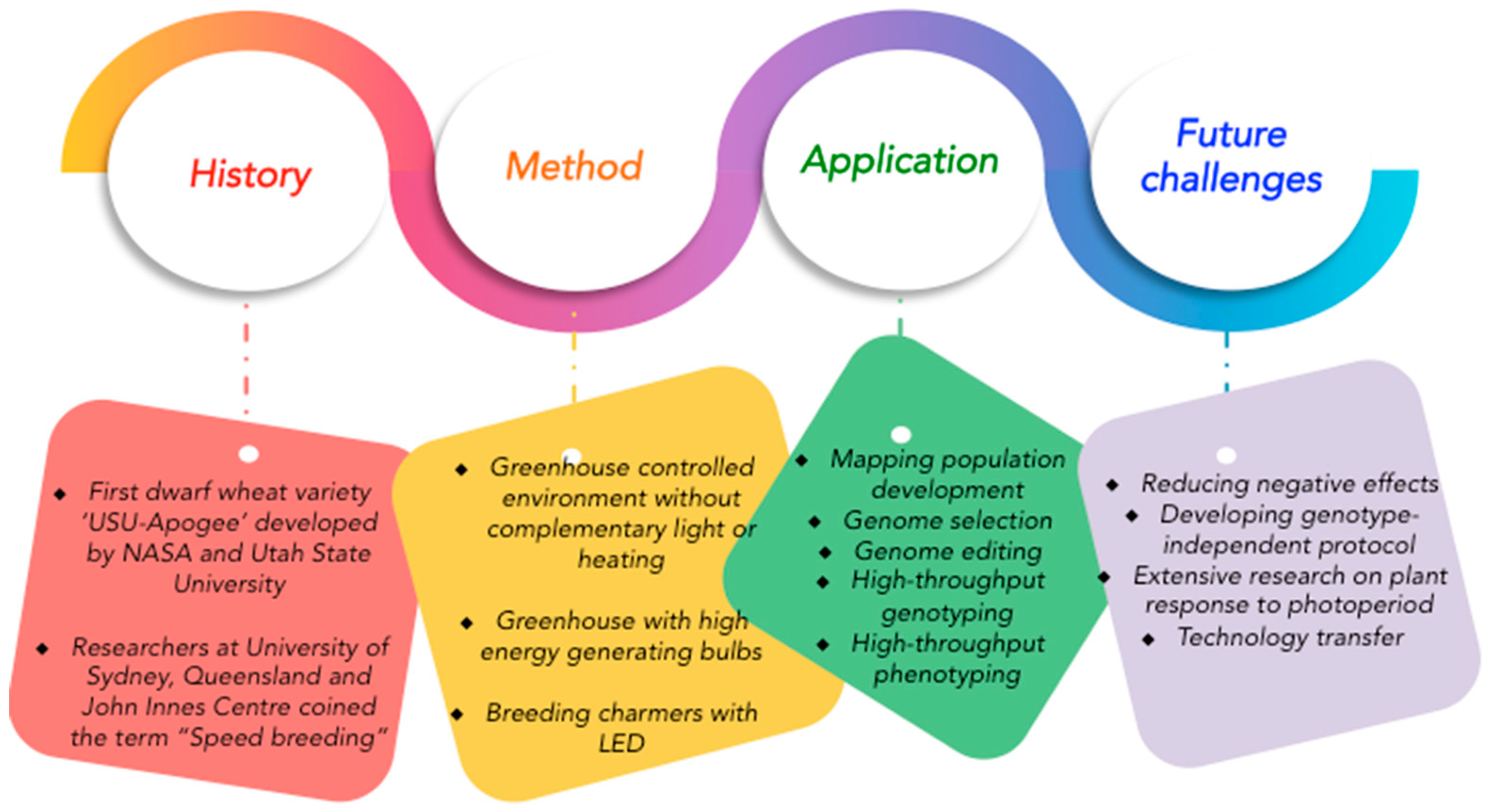Biology 11 00275 g003