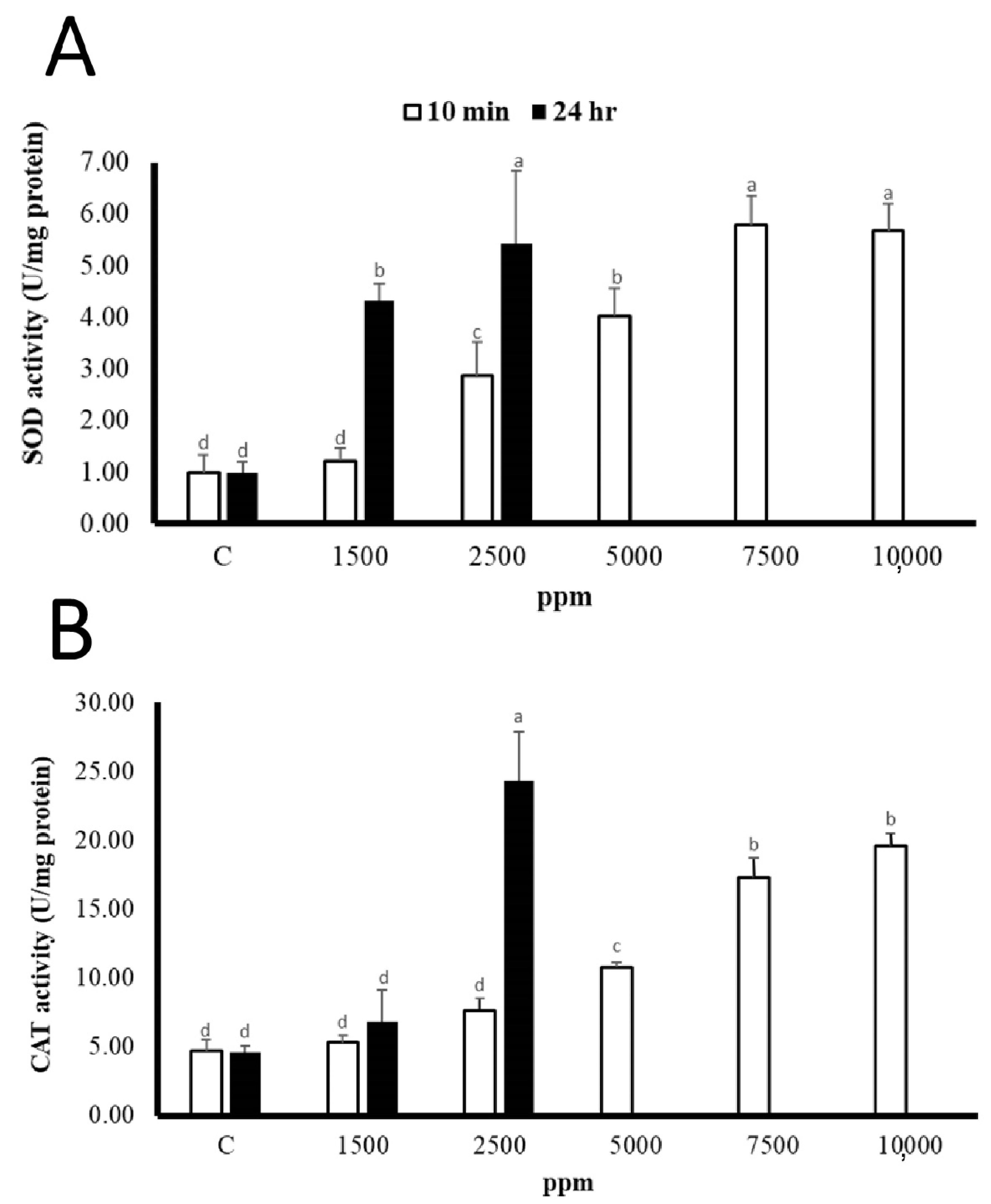 Biology 11 00280 g001