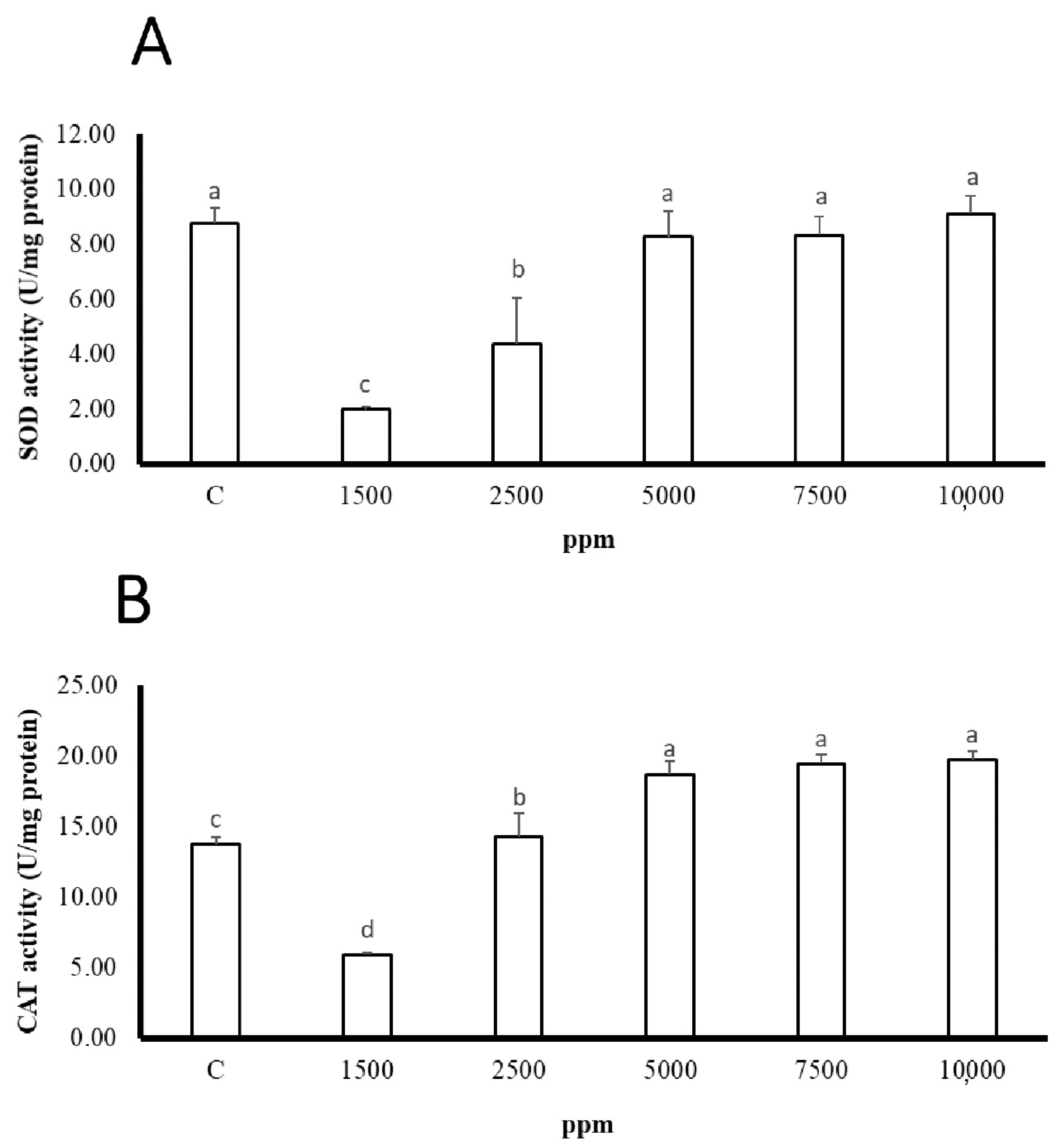 Biology 11 00280 g002