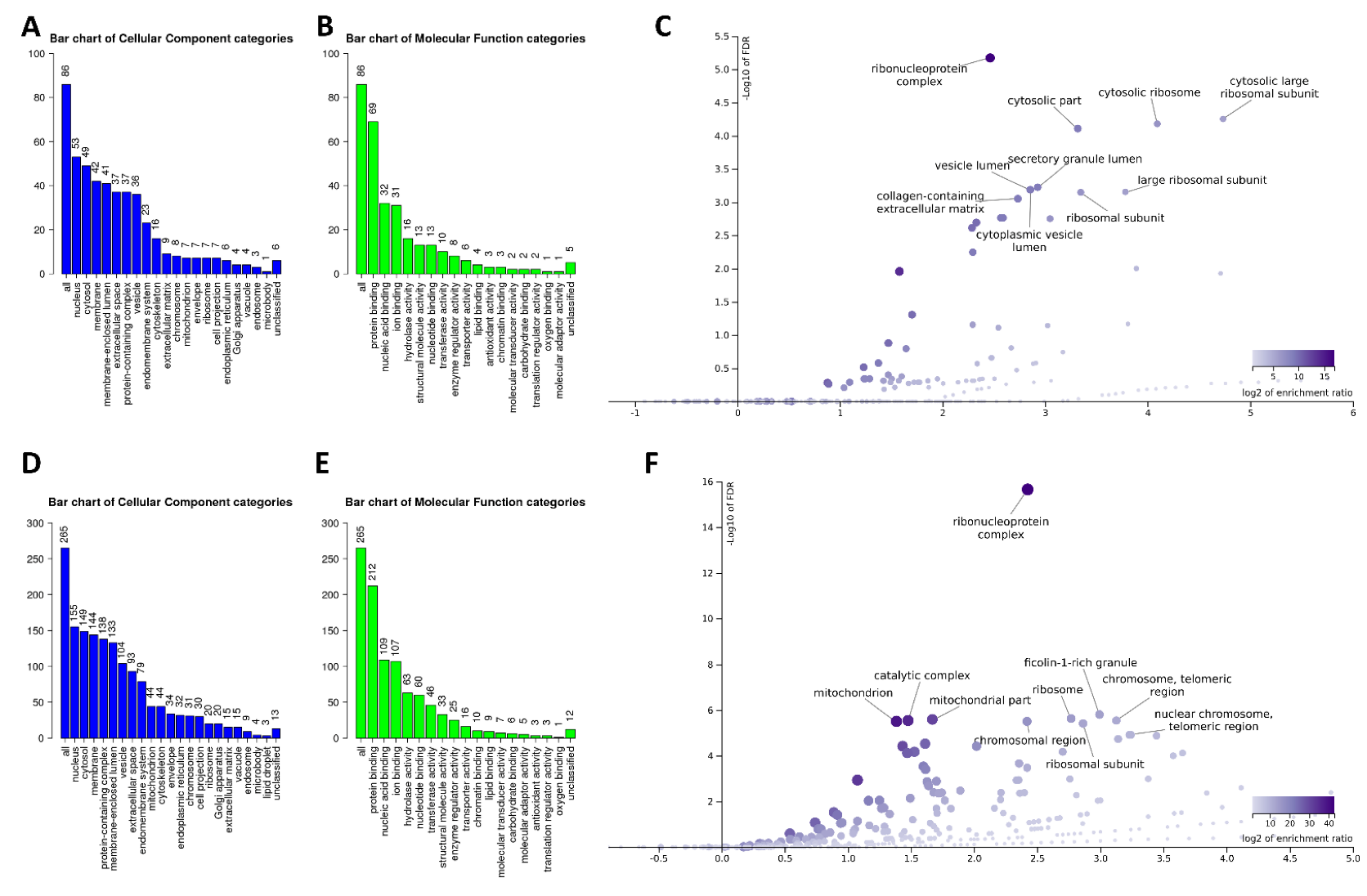 Biology 11 00287 g002