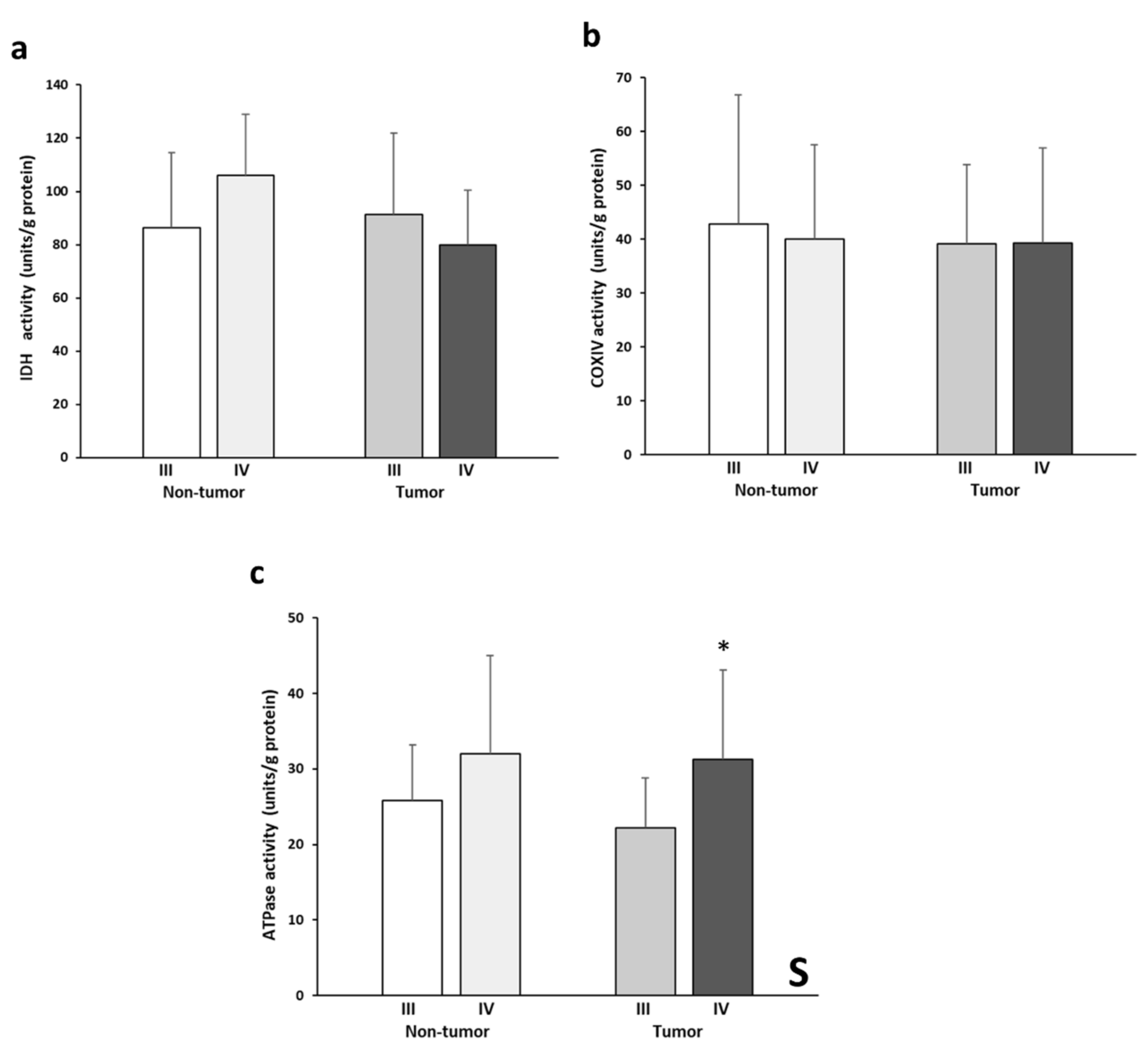 Biology 11 00293 g004
