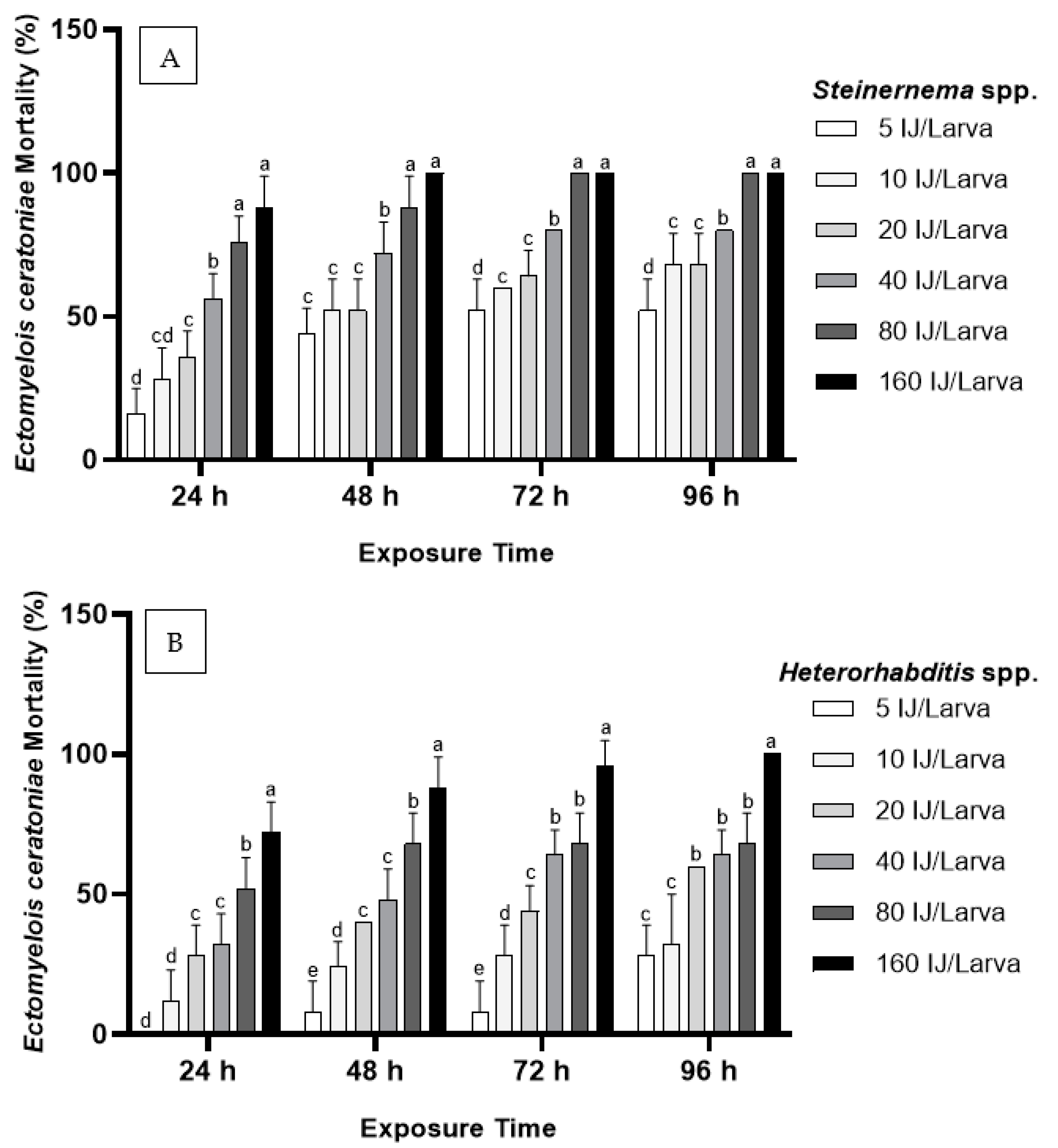 Biology 11 00295 g003