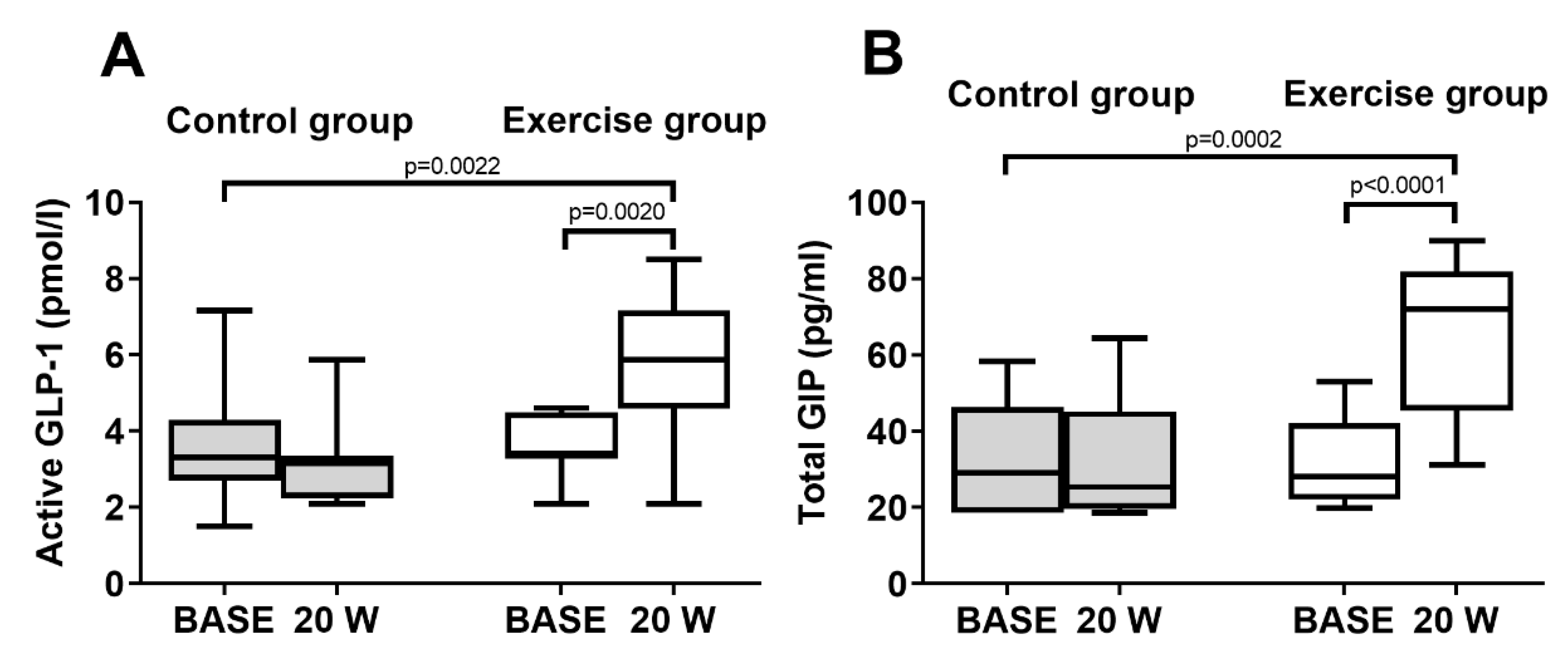 Biology 11 00296 g002