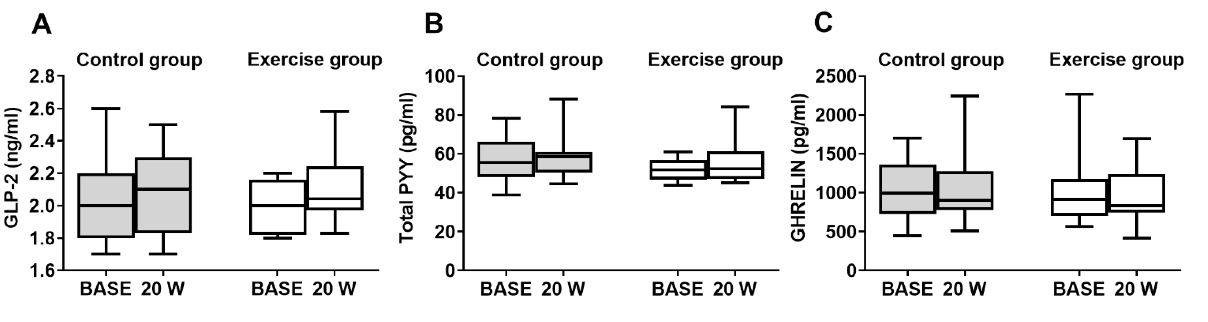 Biology 11 00296 g003