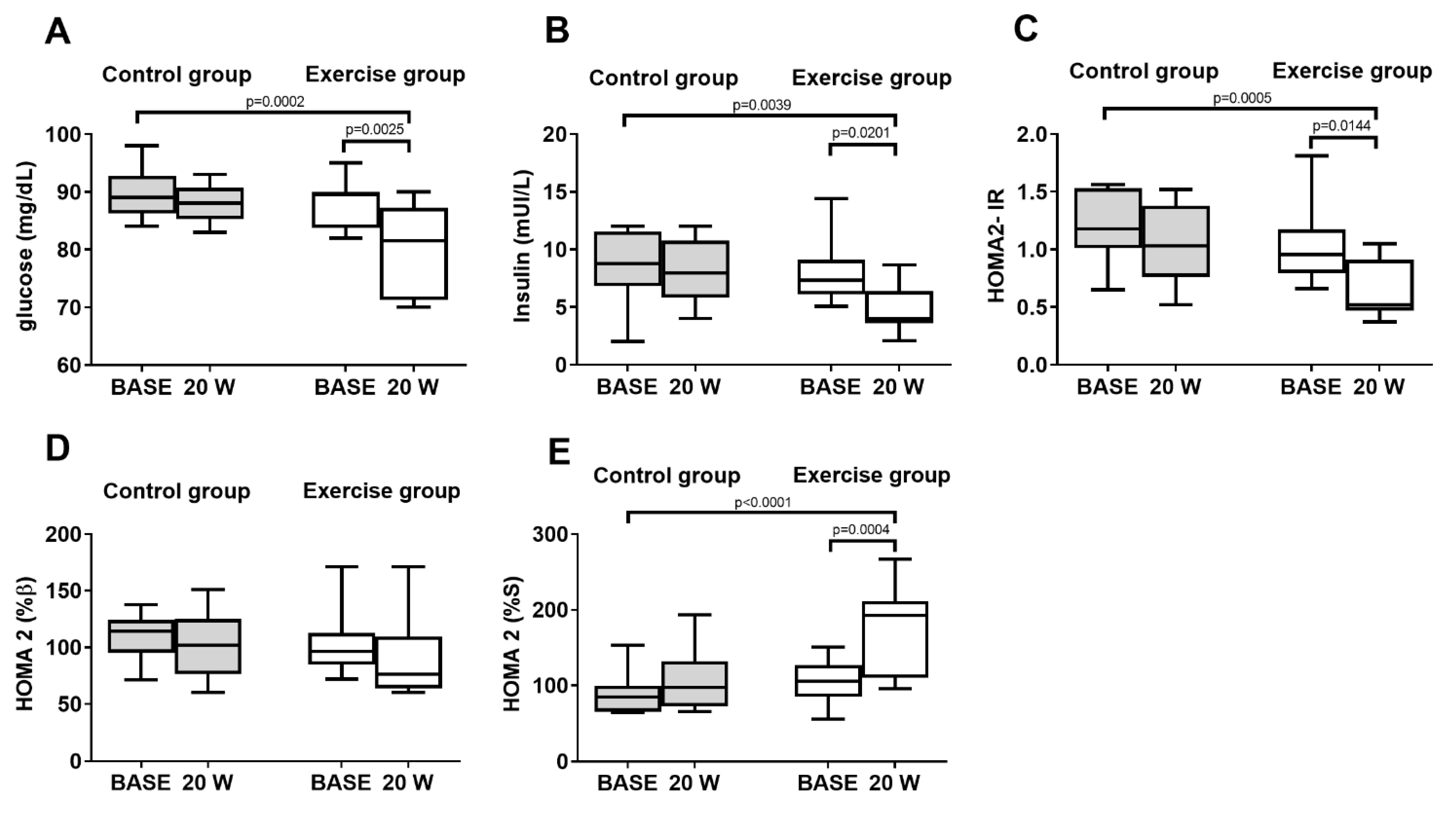 Biology 11 00296 g004