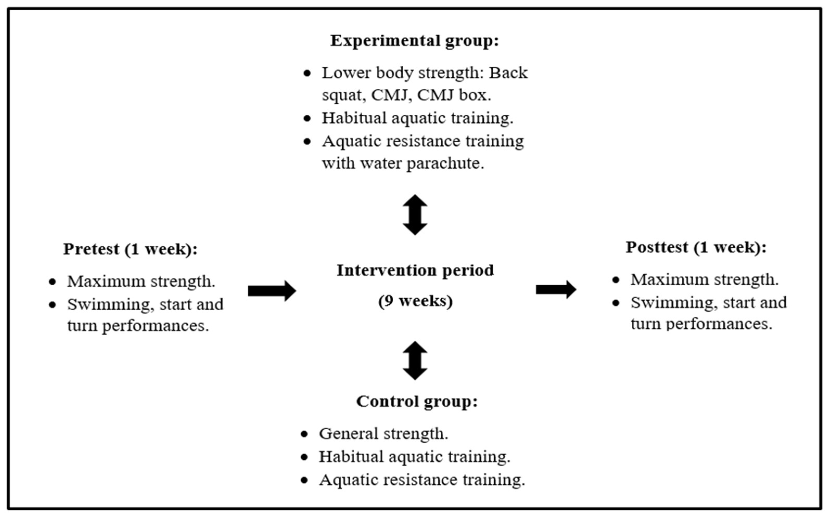 Biology 11 00299 g001