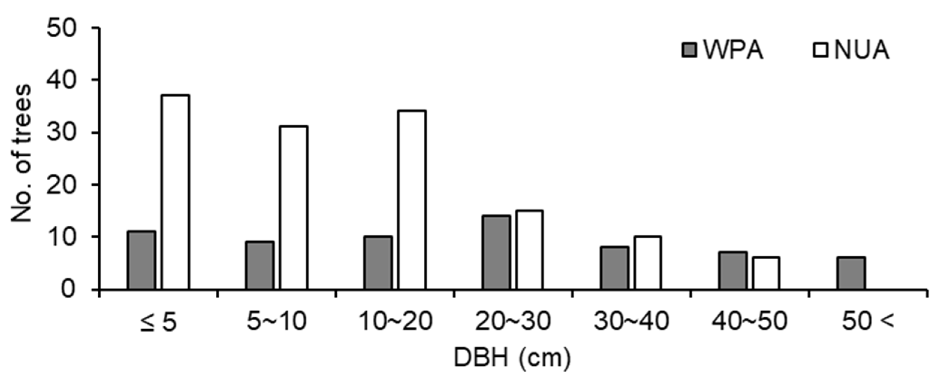 Biology 11 00302 g004