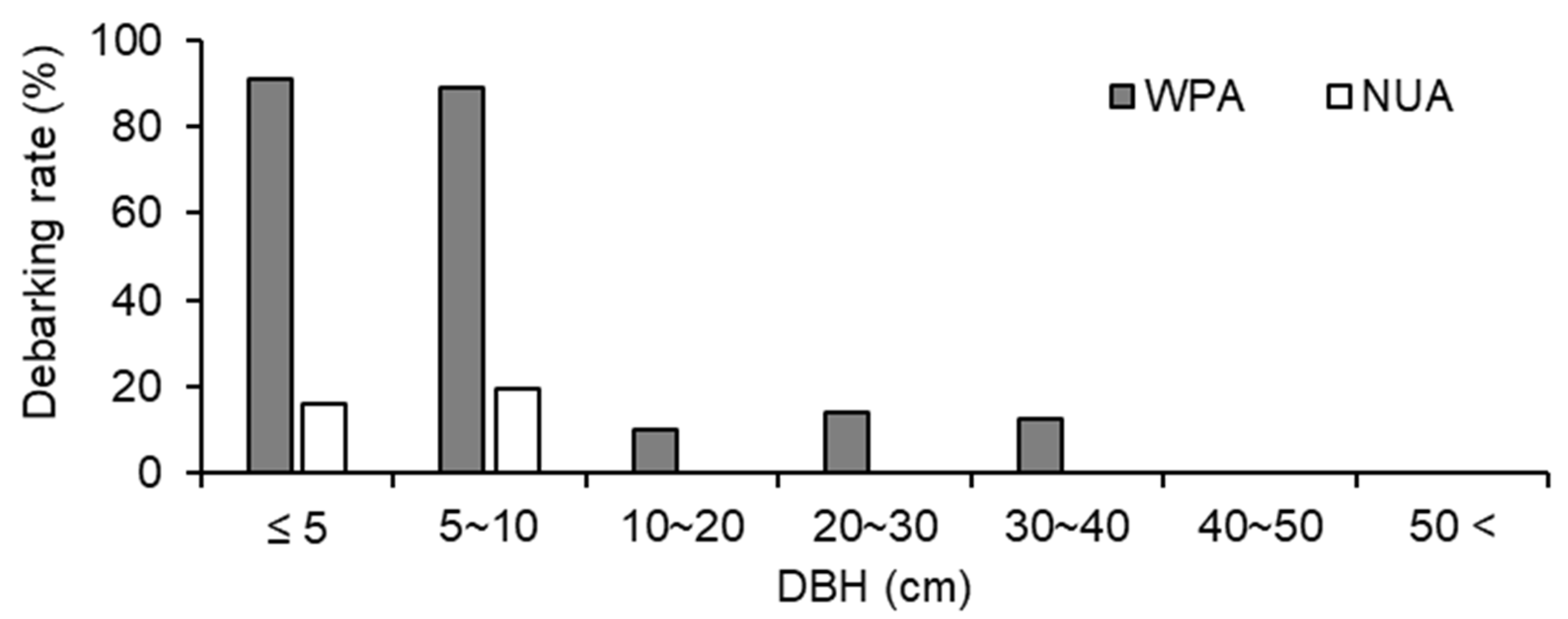 Biology 11 00302 g005