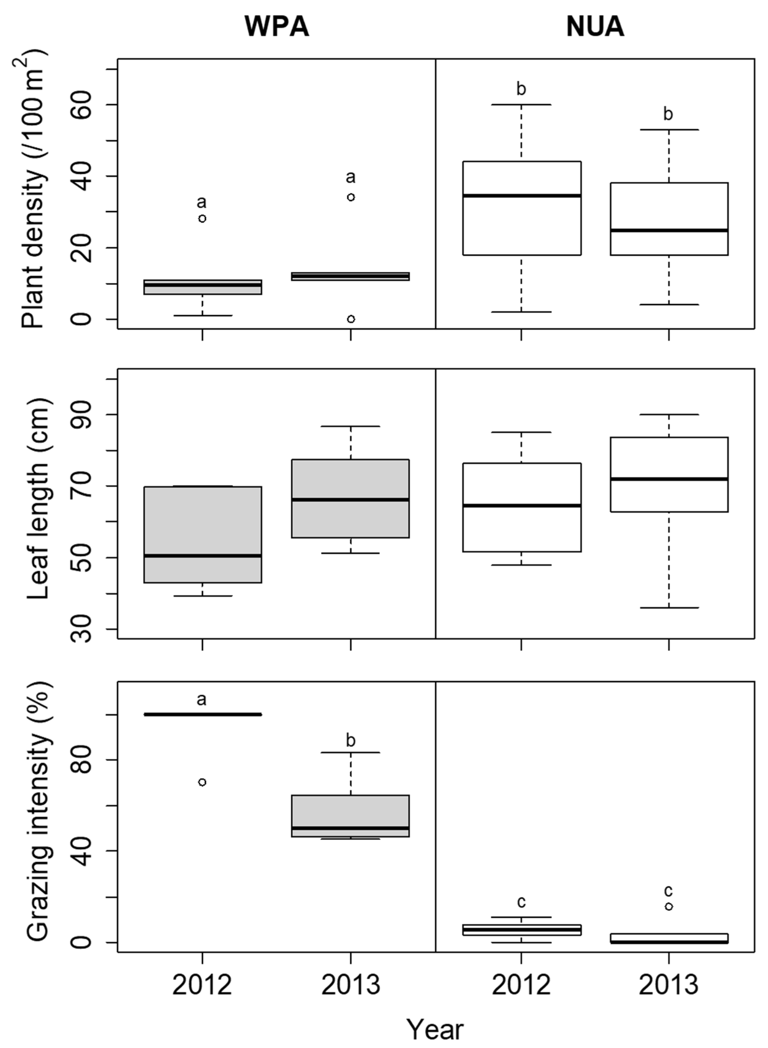 Biology 11 00302 g007