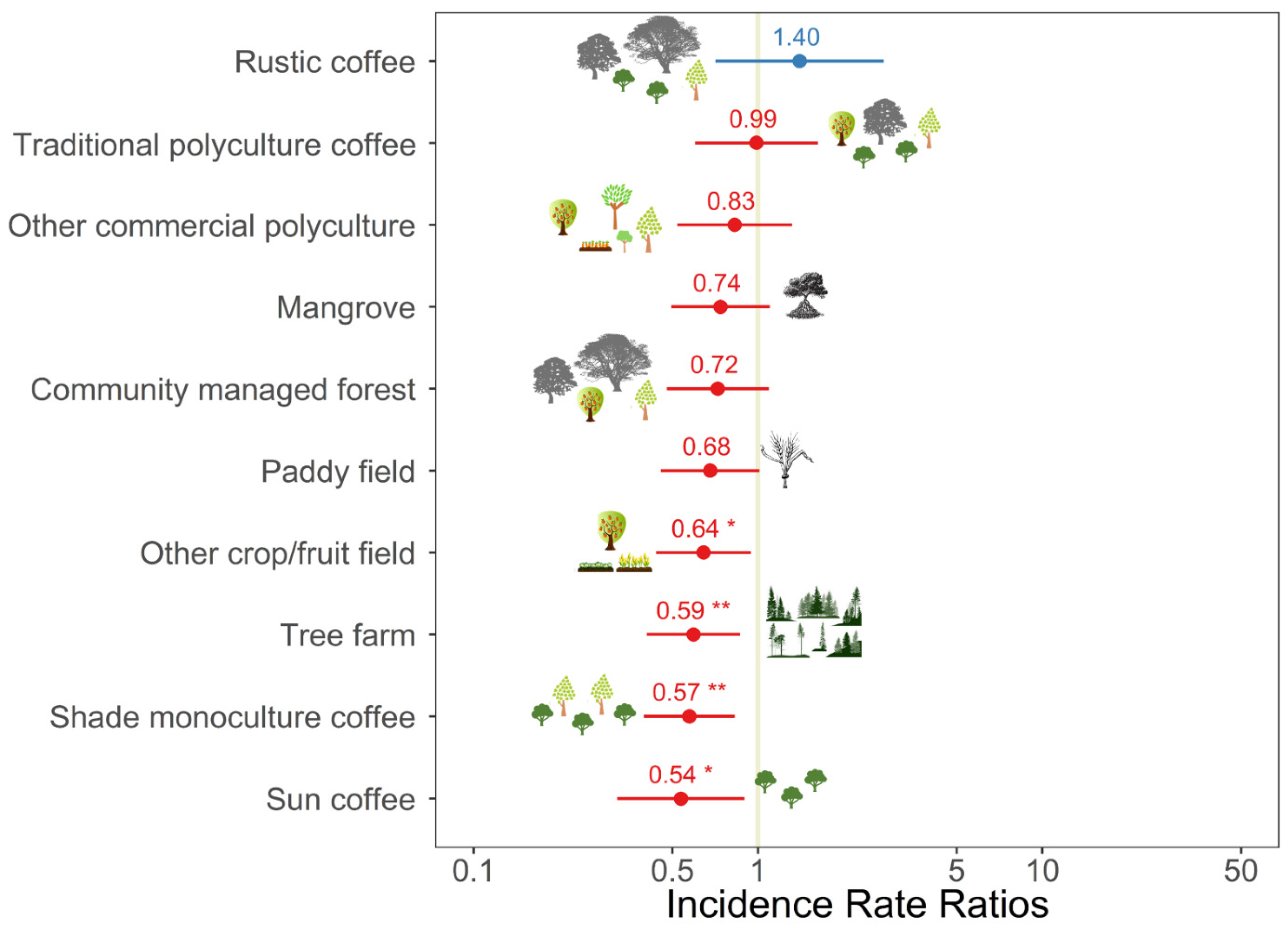 Biology 11 00310 g003