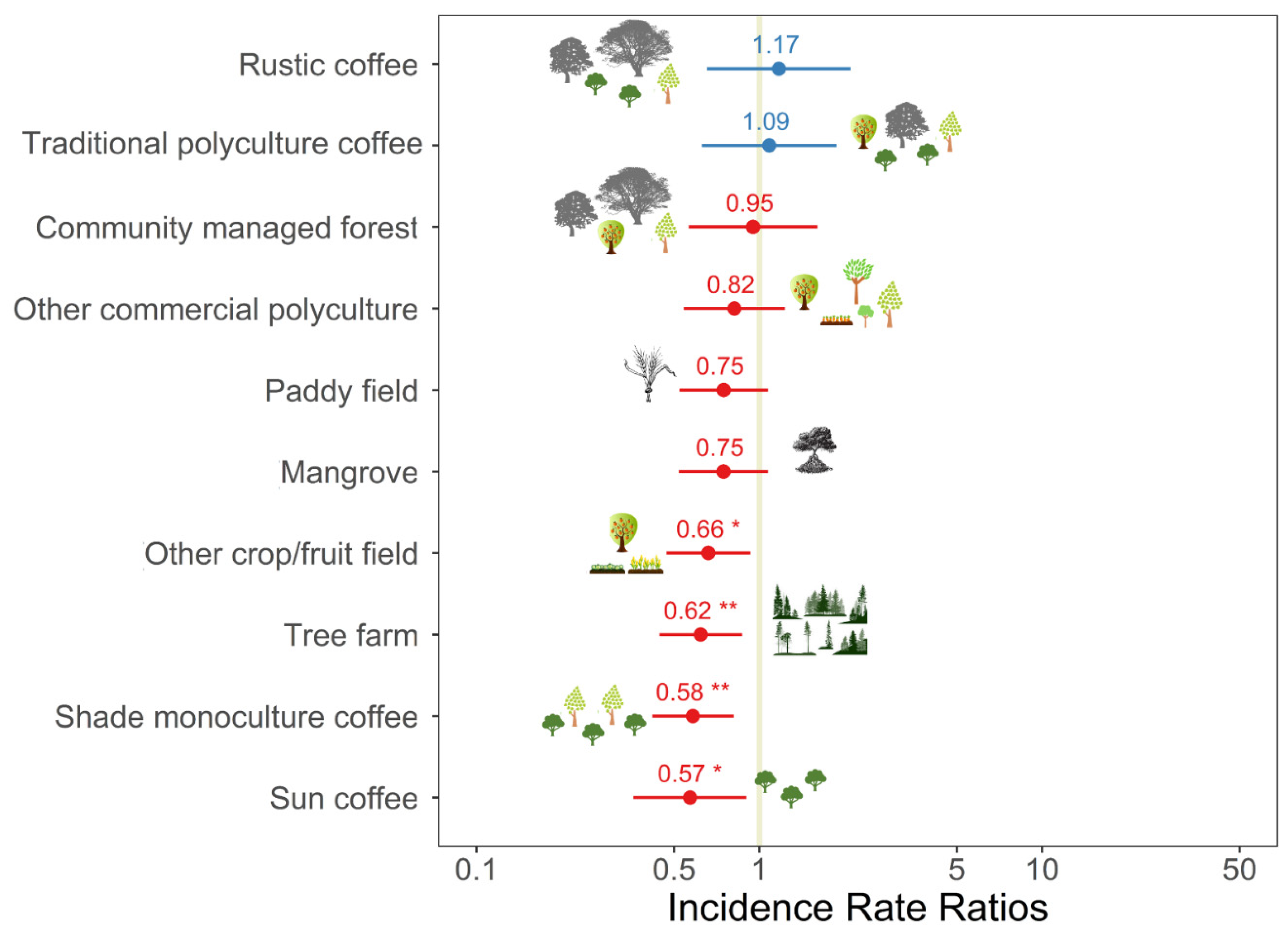 Biology 11 00310 g004