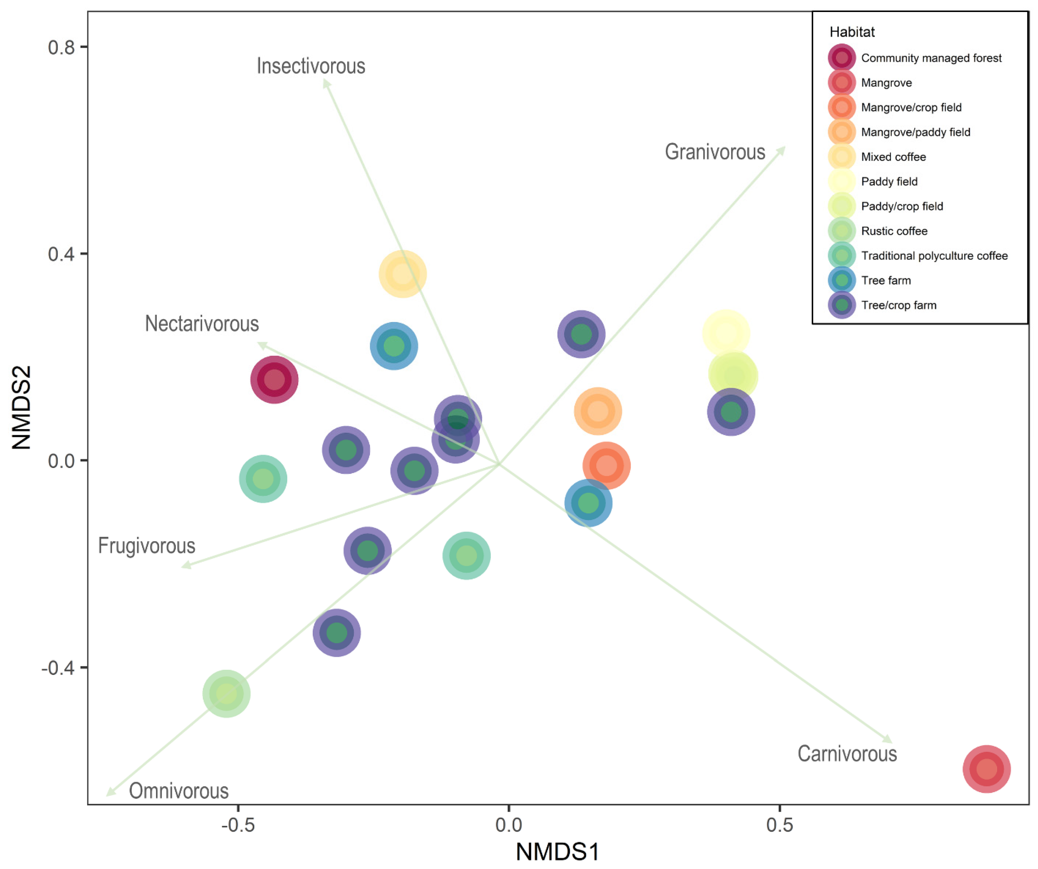 Biology 11 00310 g005