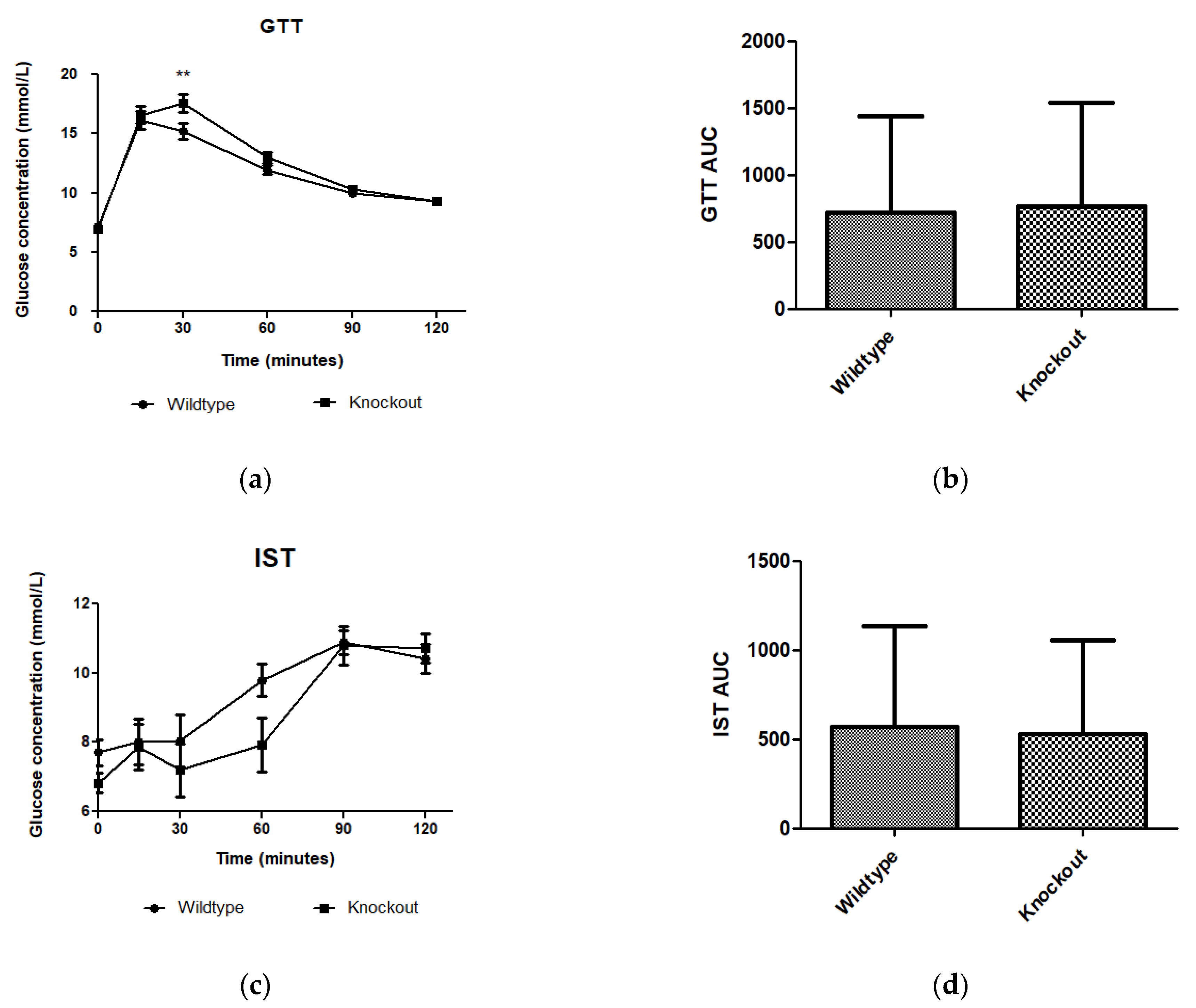 Biology 11 00311 g002