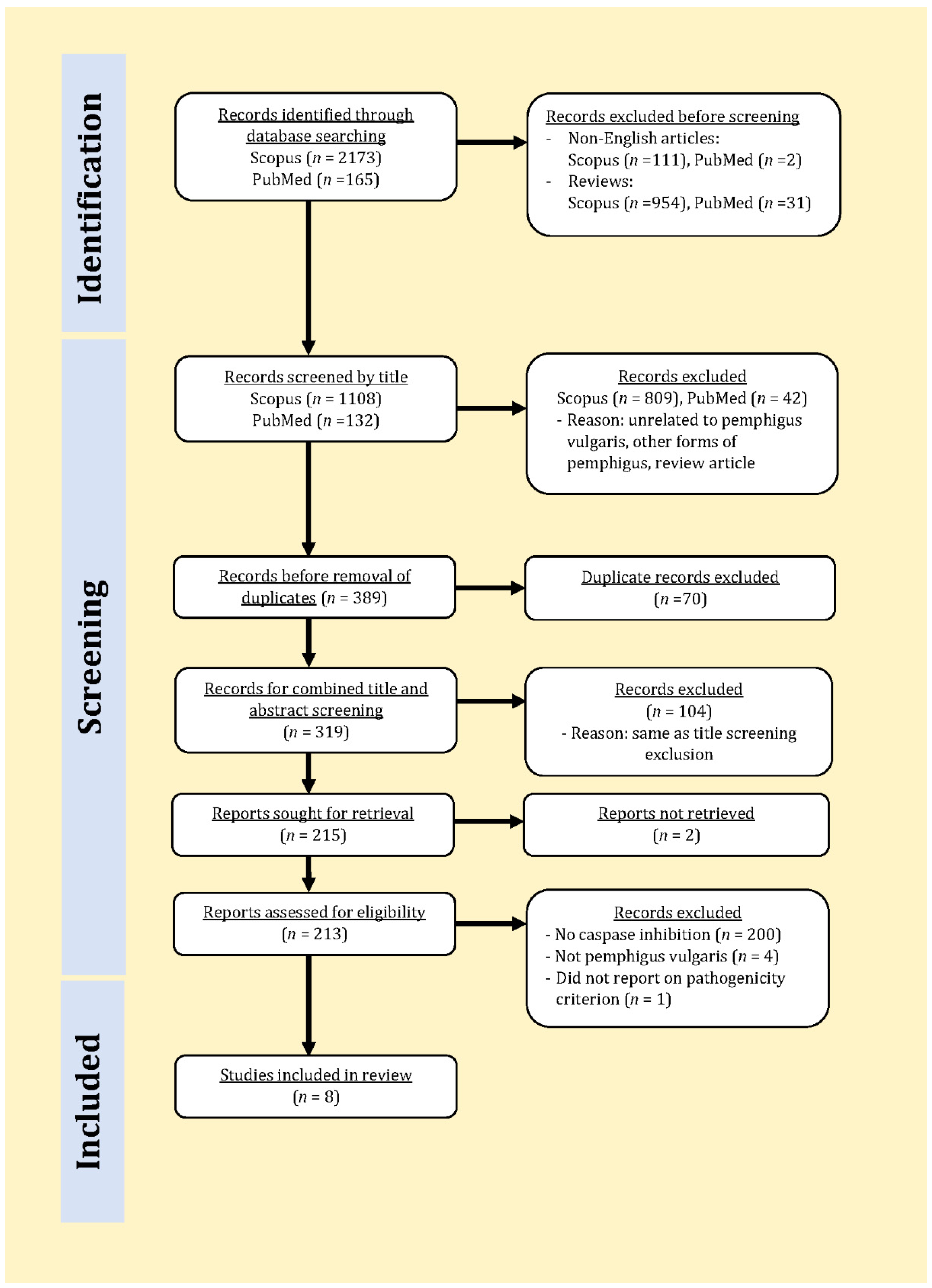 Biology 11 00314 g001 Biology 11 00314 g001