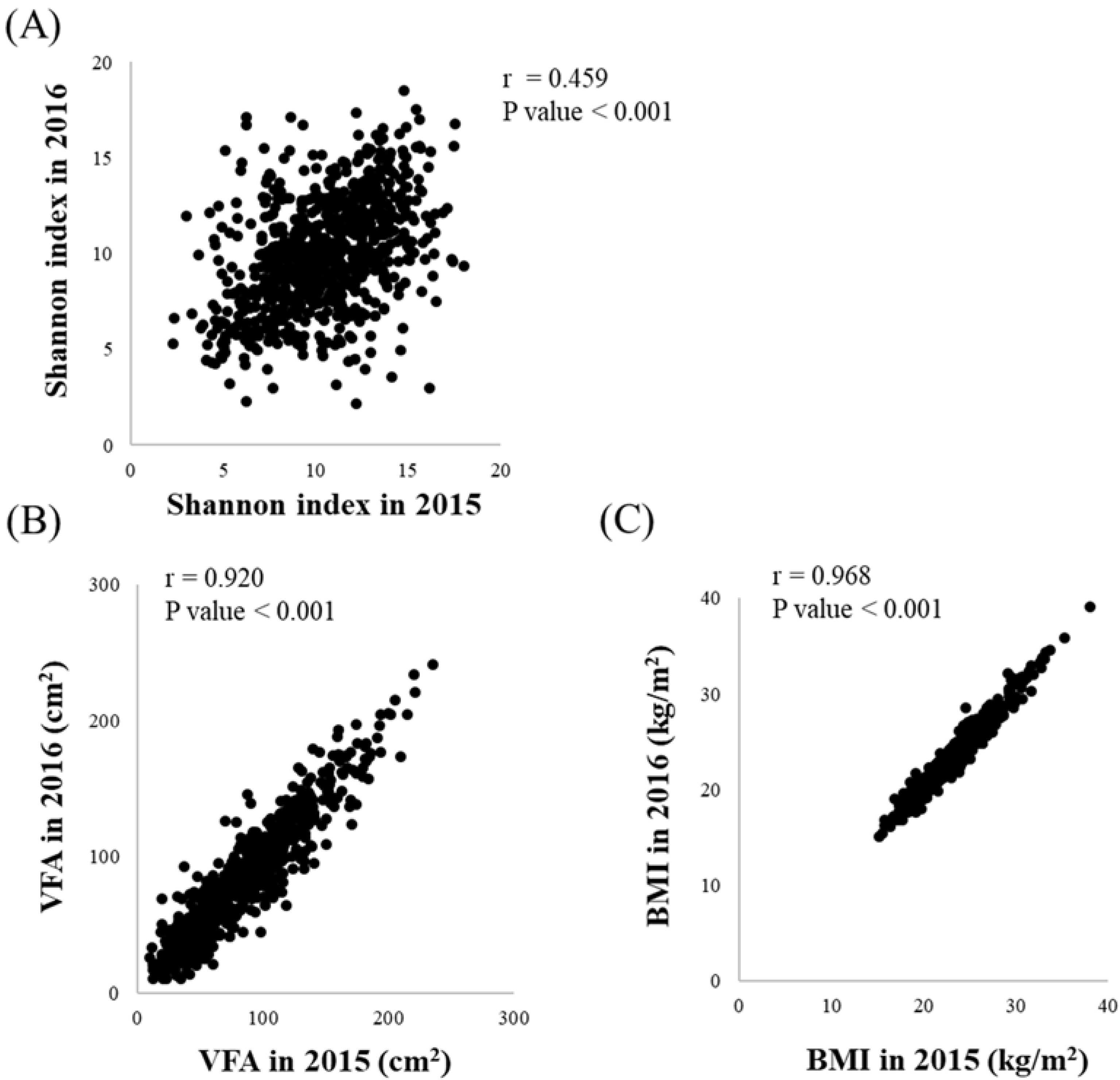 Biology 11 00318 g002