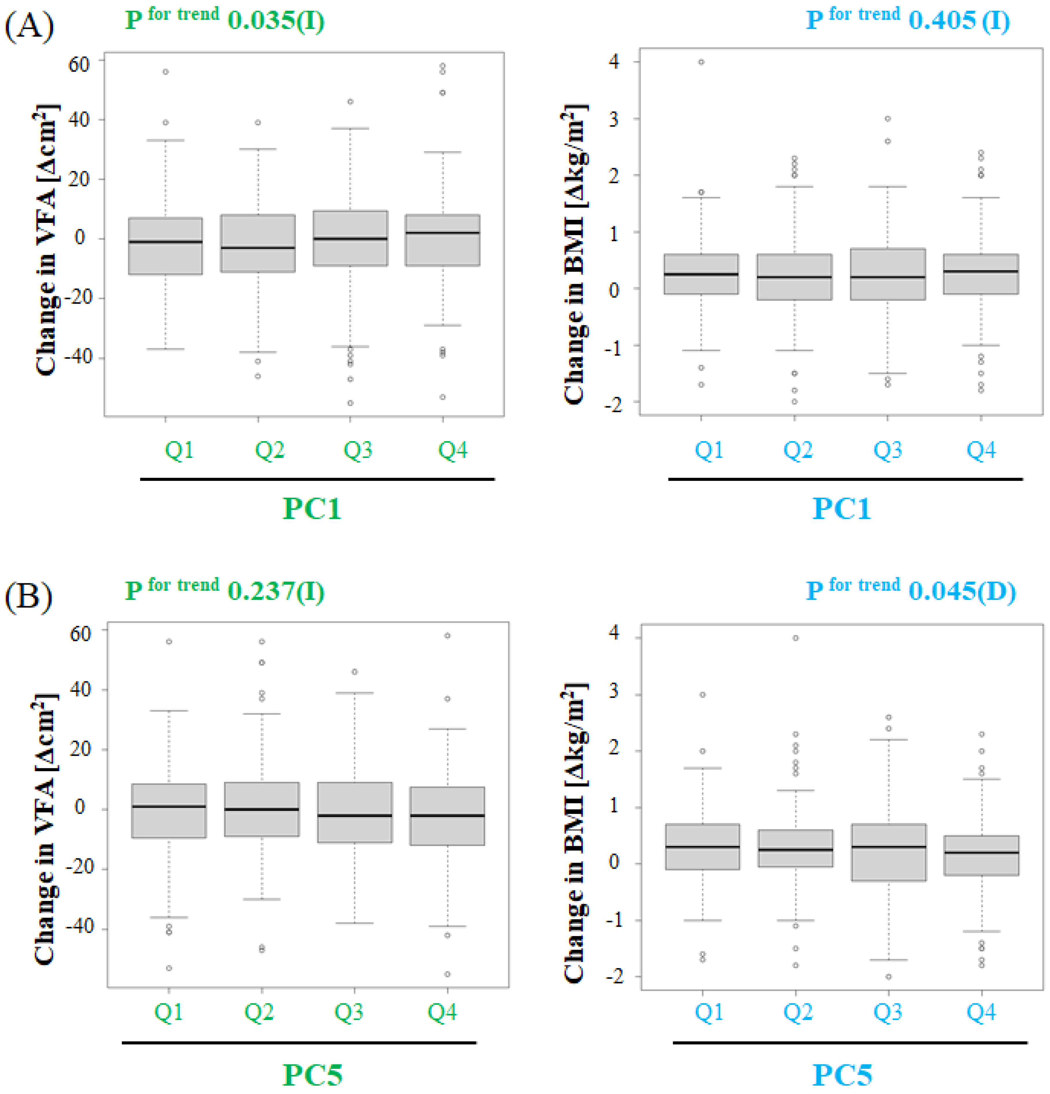 Biology 11 00318 g004