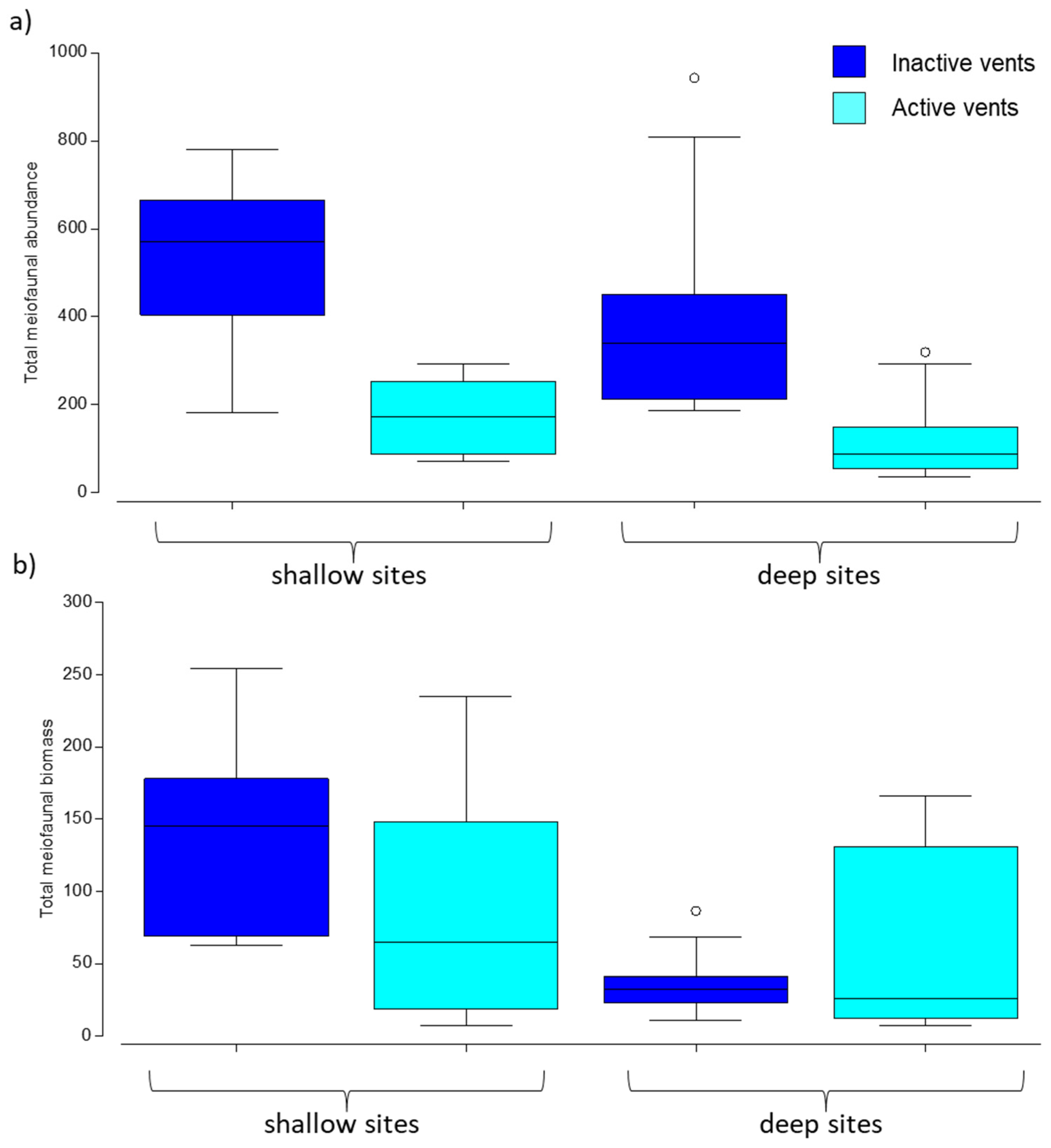 Biology 11 00321 g002