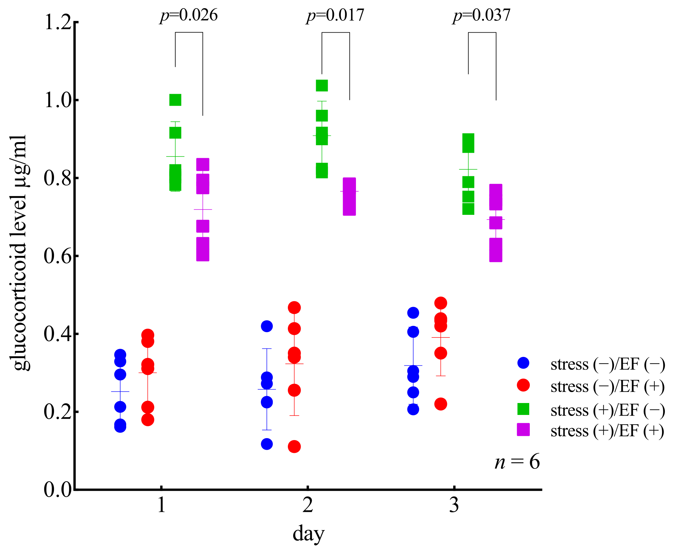 Biology 11 00323 g005