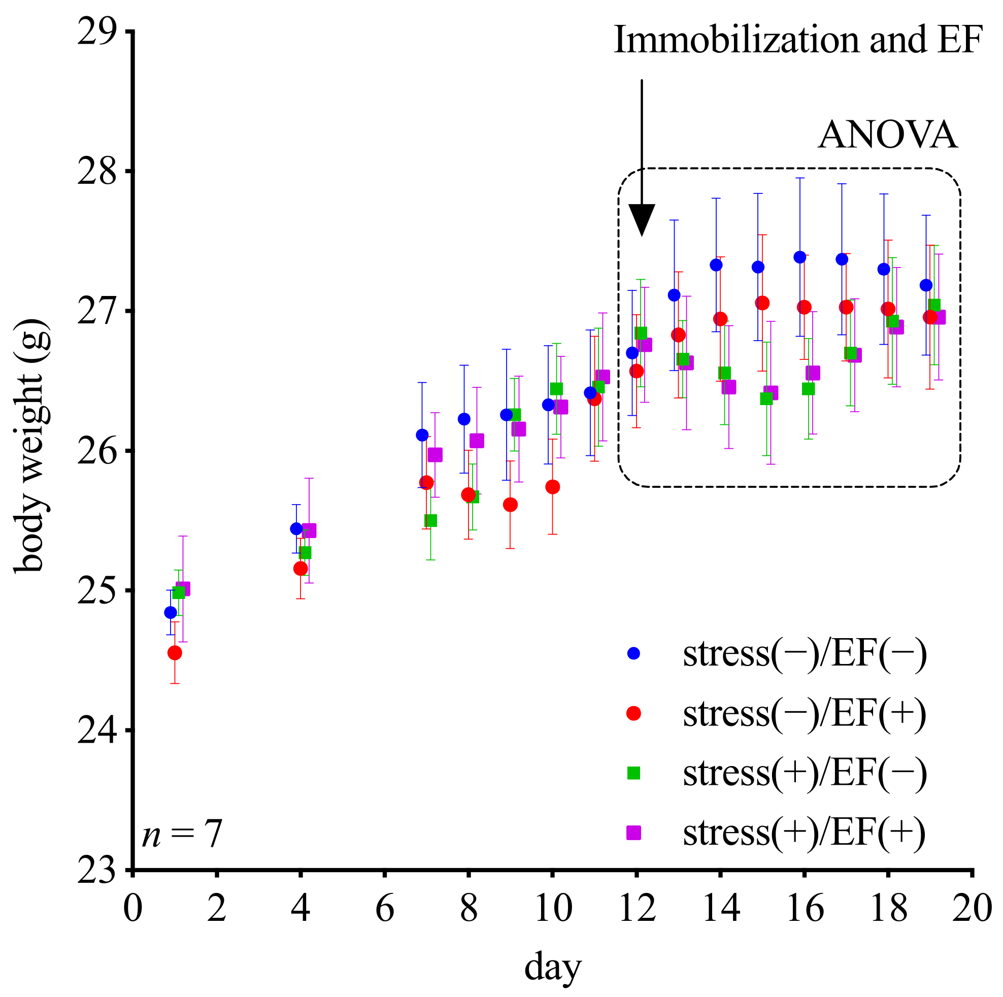 Biology 11 00323 g008