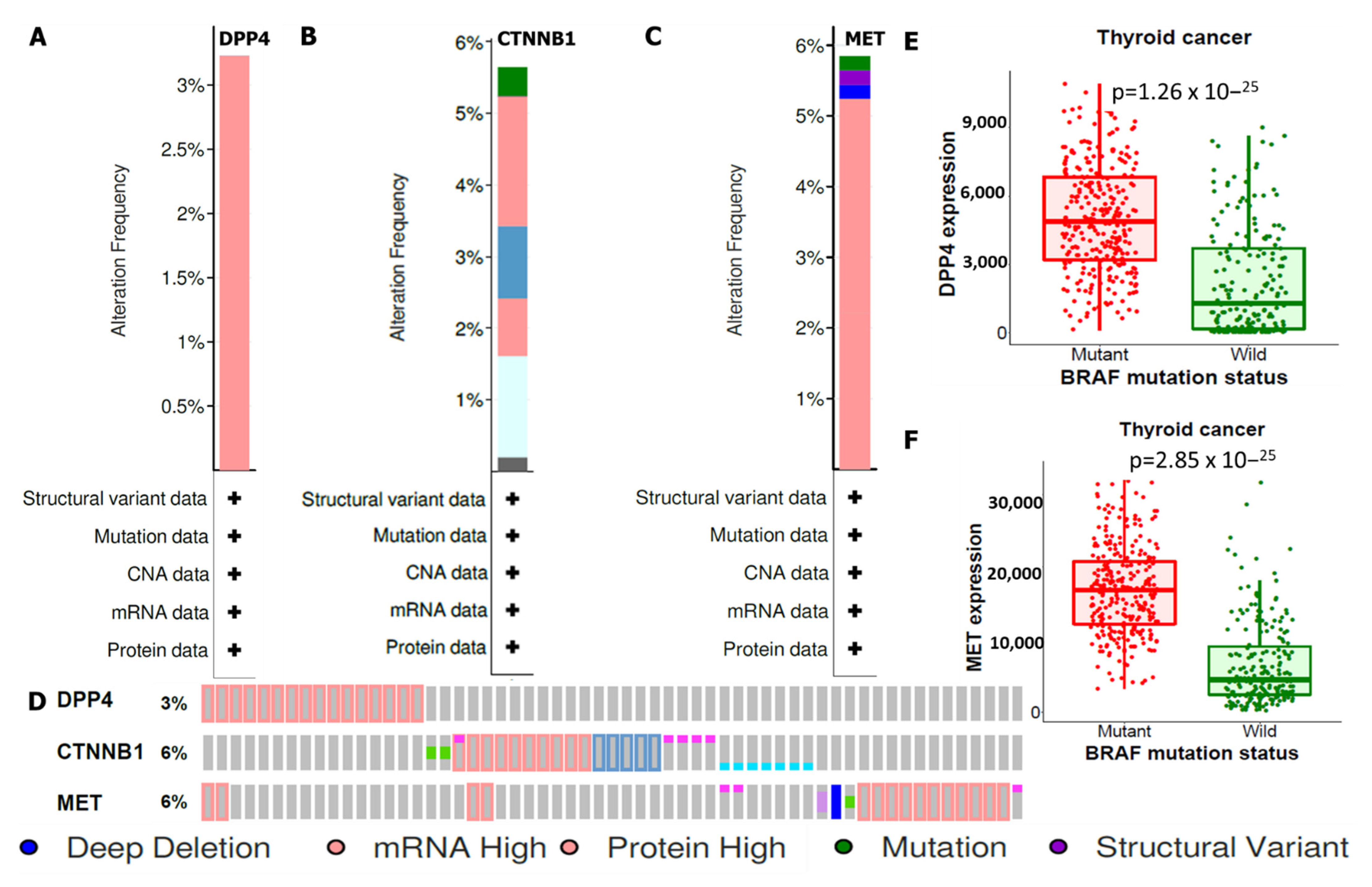 Biology 11 00324 g003