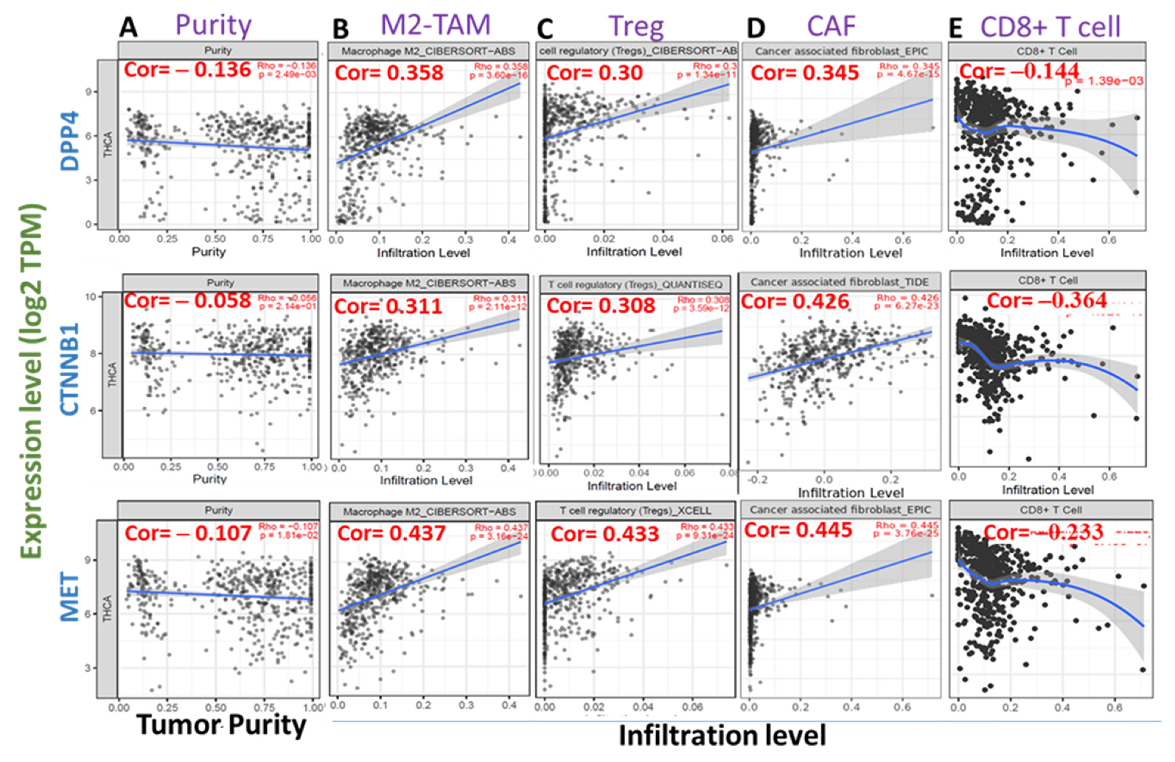 Biology 11 00324 g005