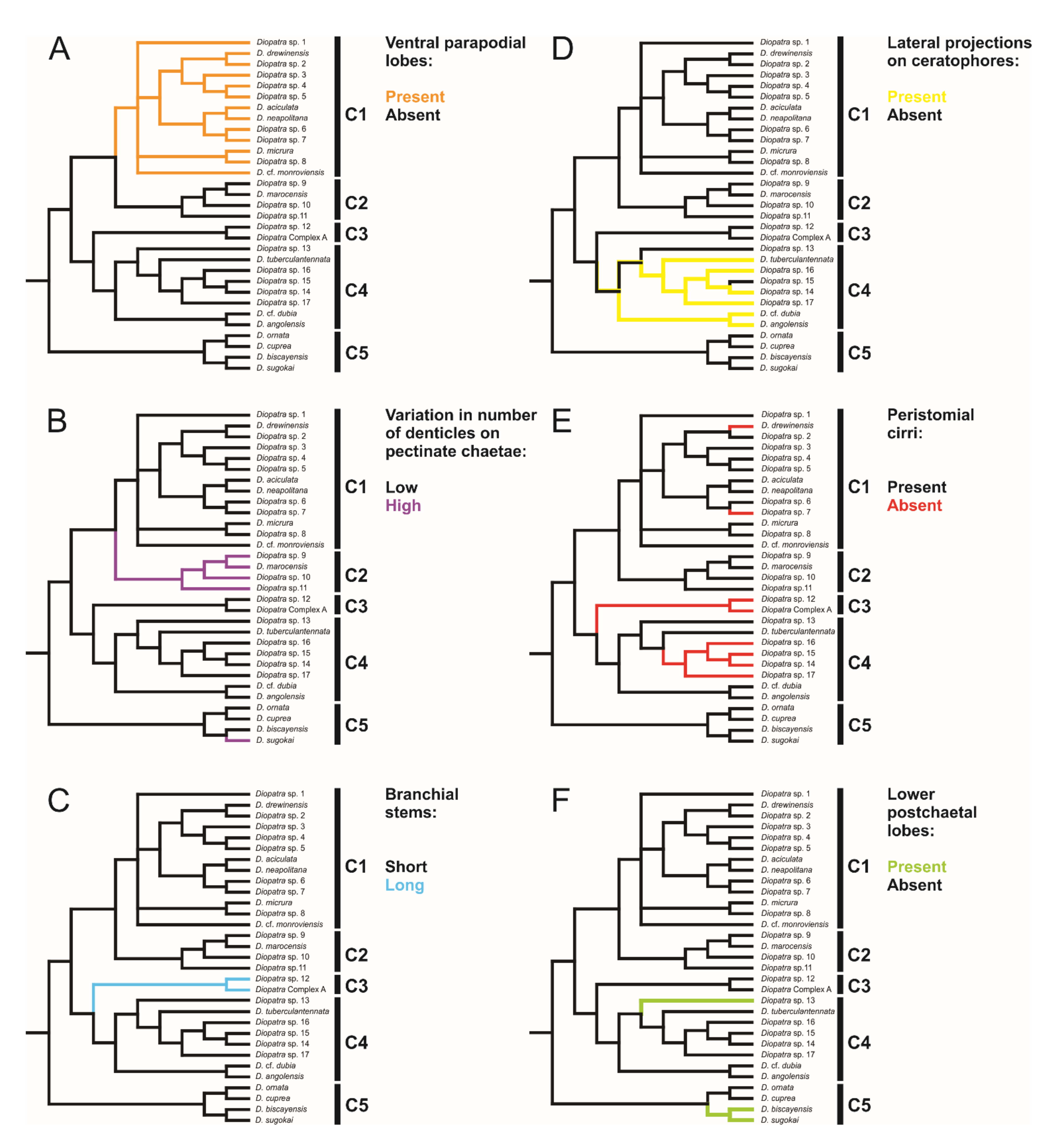Biology 11 00327 g006