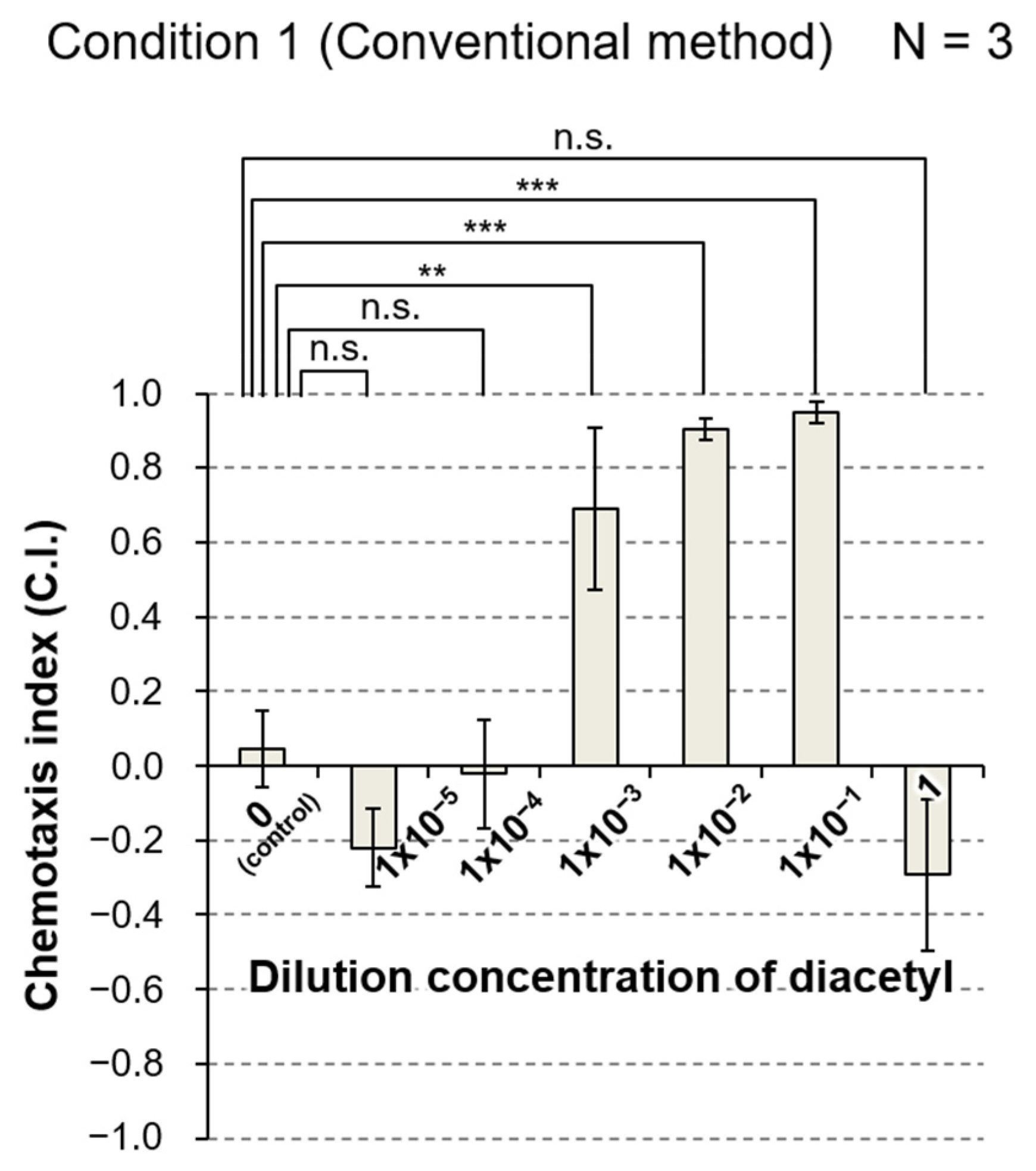 Biology 11 00335 g005